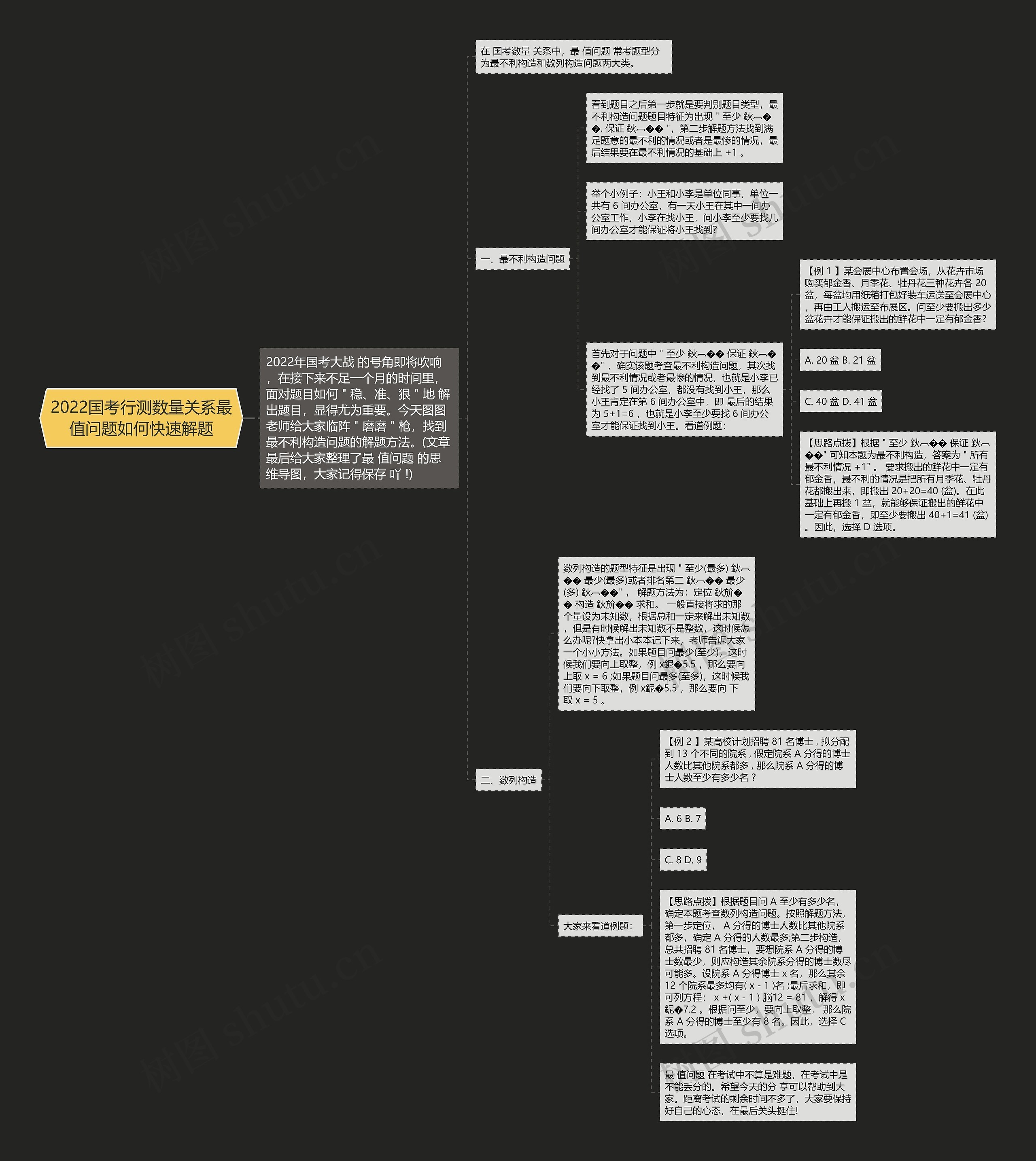 2022国考行测数量关系最值问题如何快速解题 2022国考行测数量关系最值问题如何快速解题