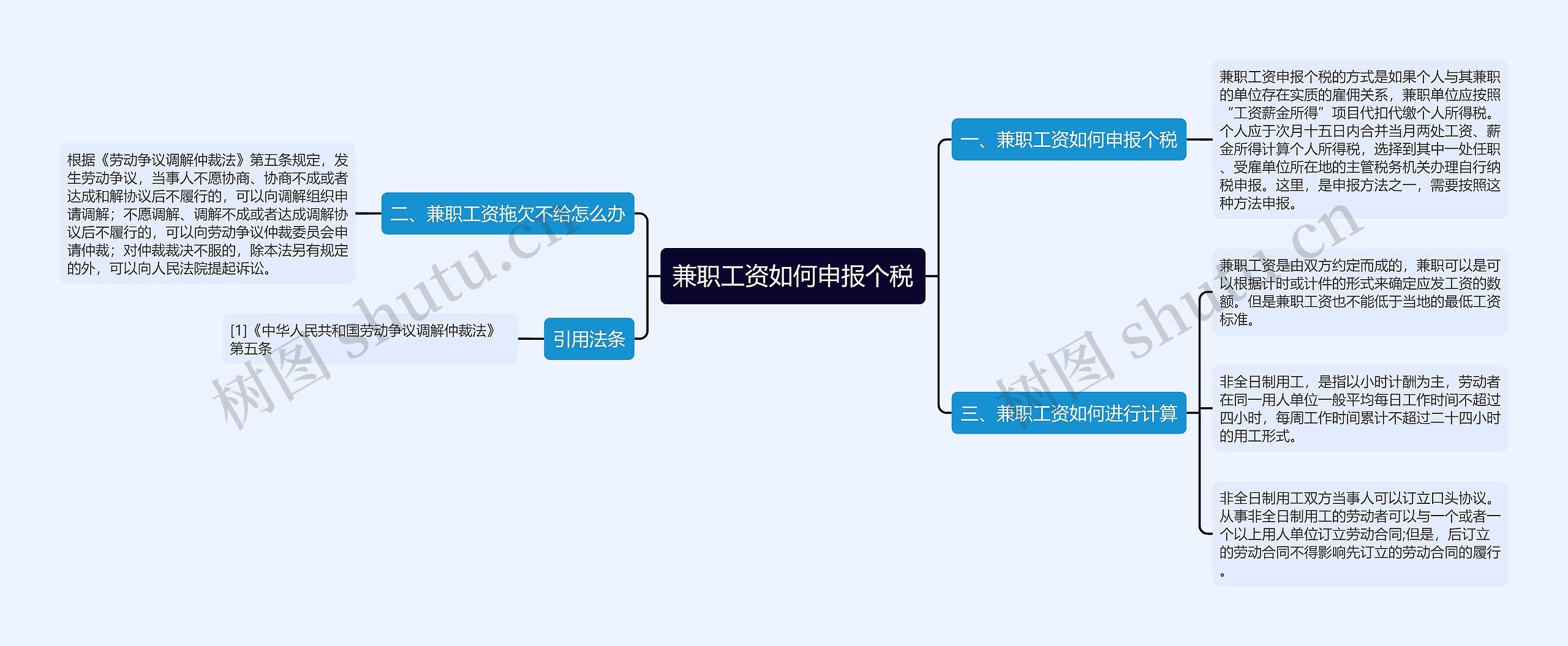 兼职工资如何申报个税