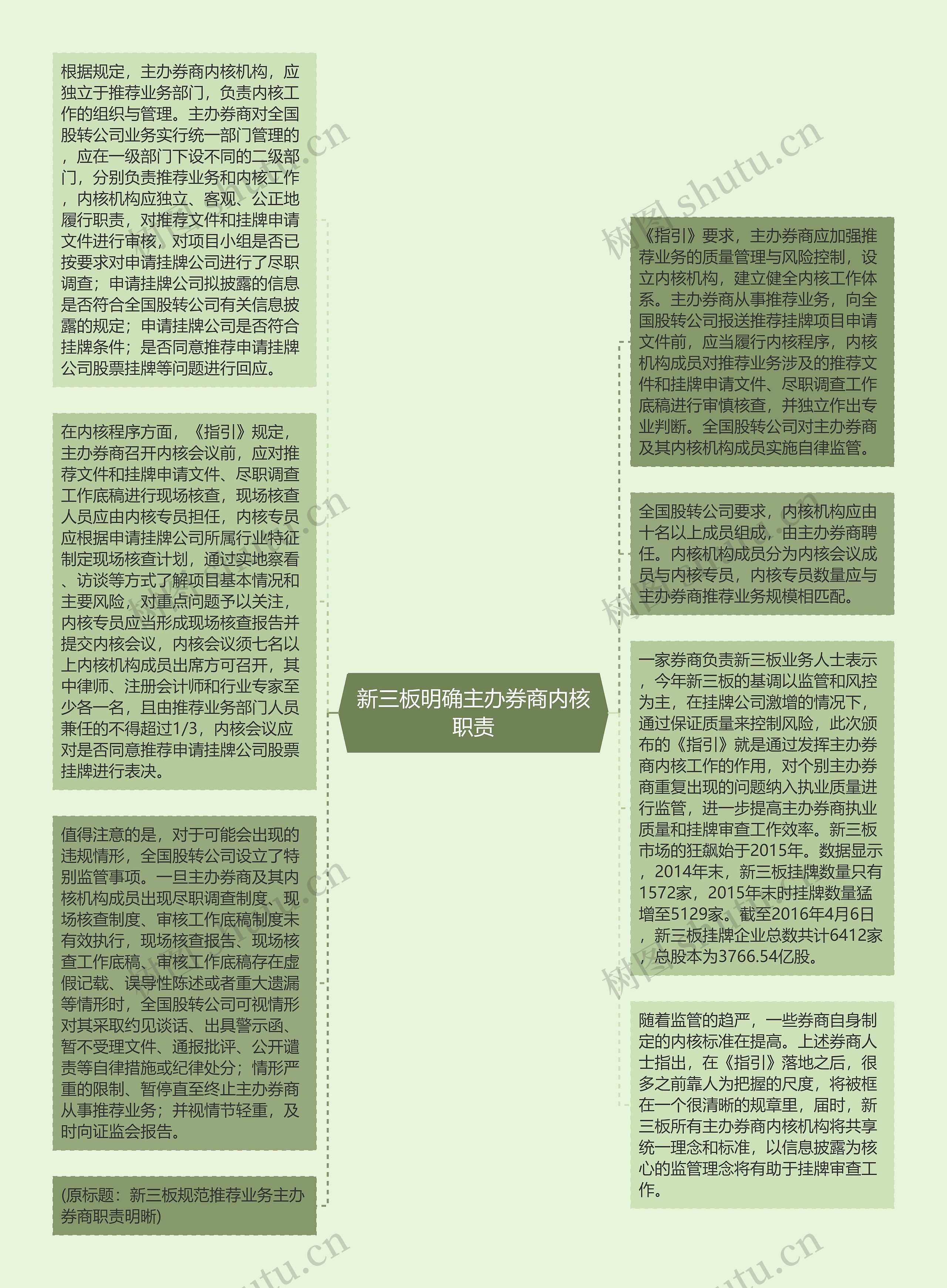 新三板明确主办券商内核职责