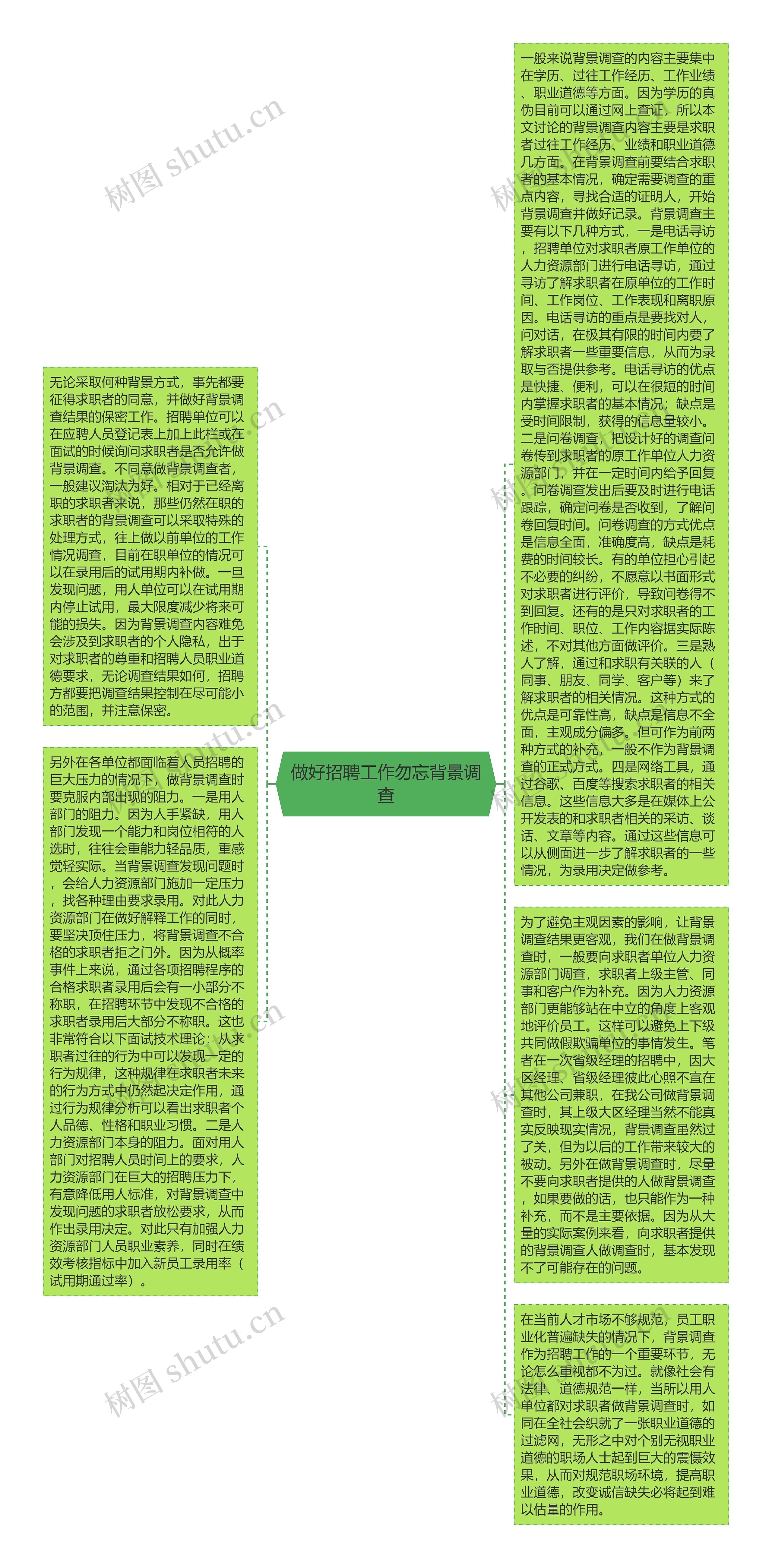 做好招聘工作勿忘背景调查思维导图