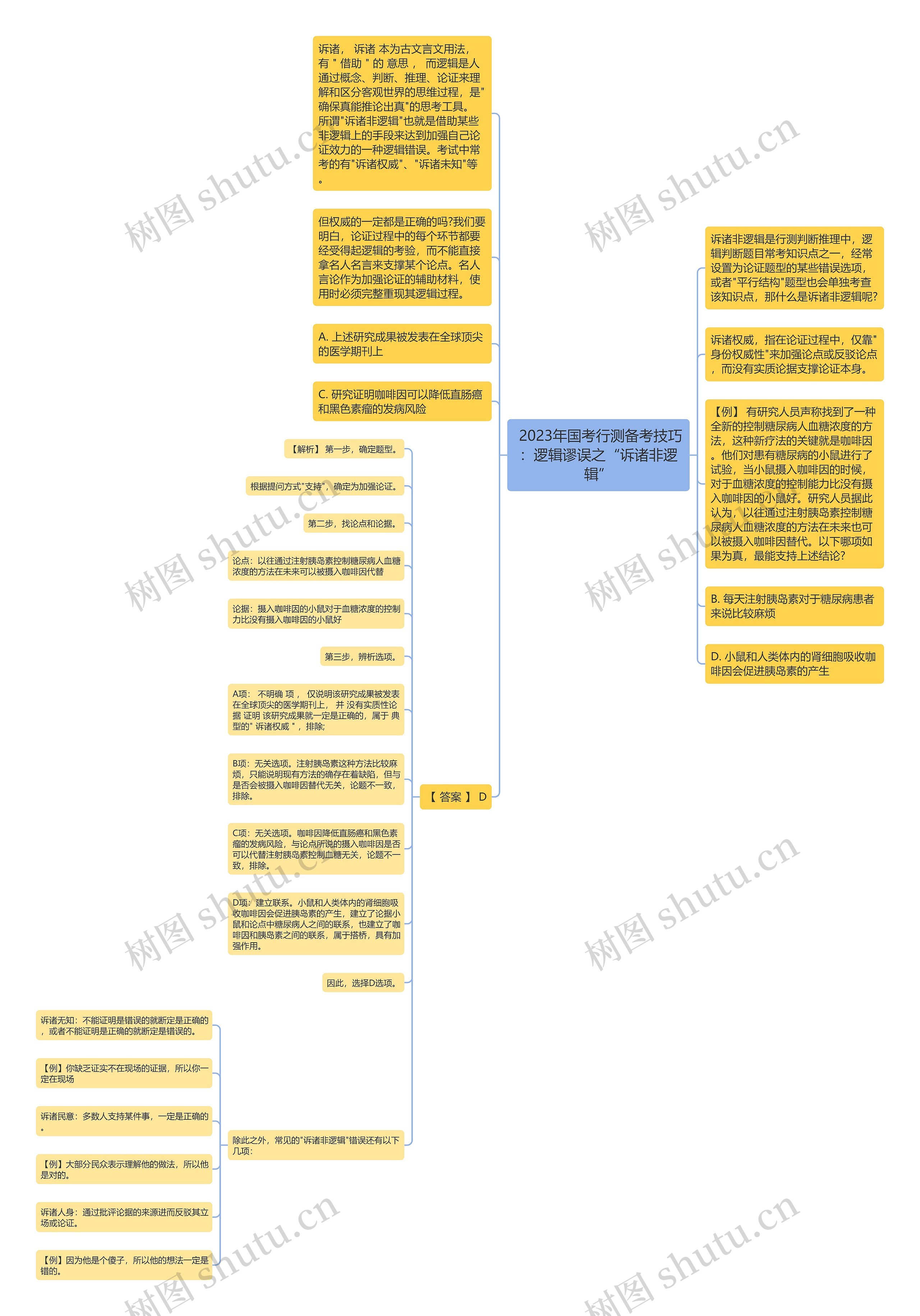  2023年国考行测备考技巧：逻辑谬误之“诉诸非逻辑”