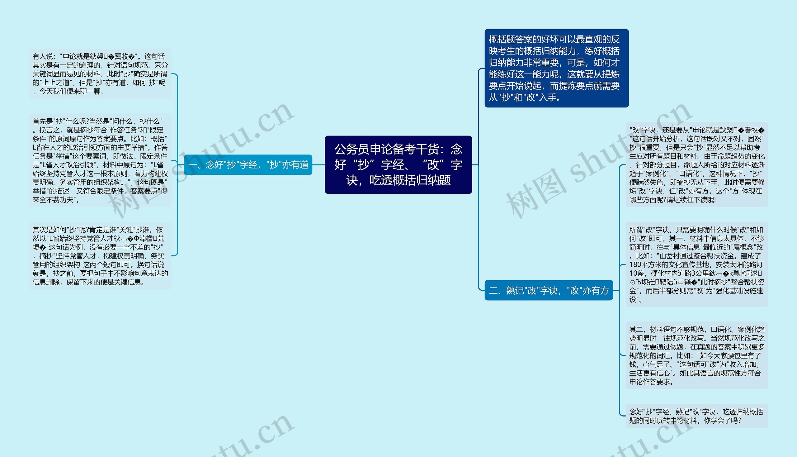 公务员申论备考干货：念好“抄”字经、“改”字诀，吃透概括归纳题思维导图