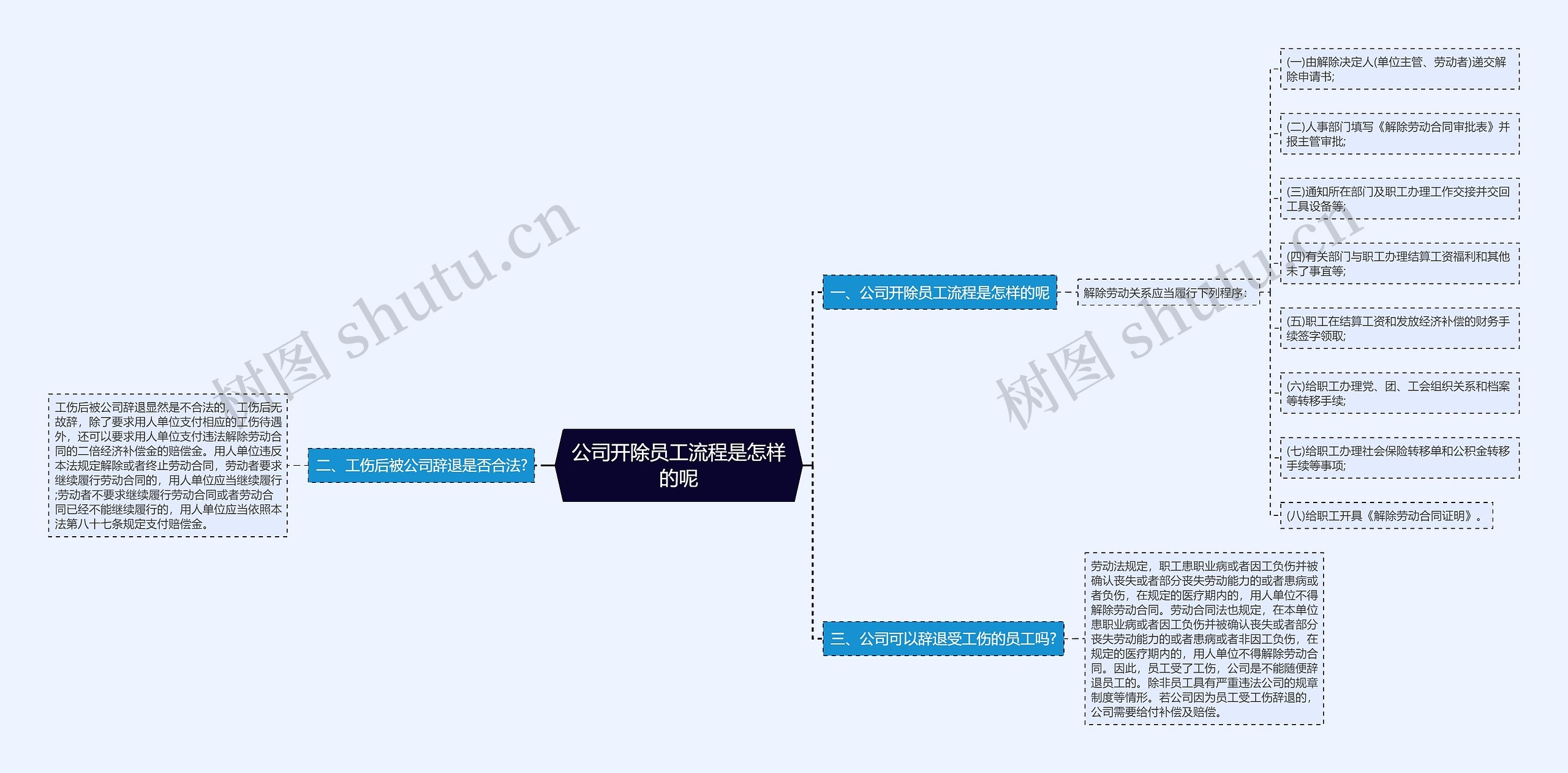 公司开除员工流程是怎样的呢