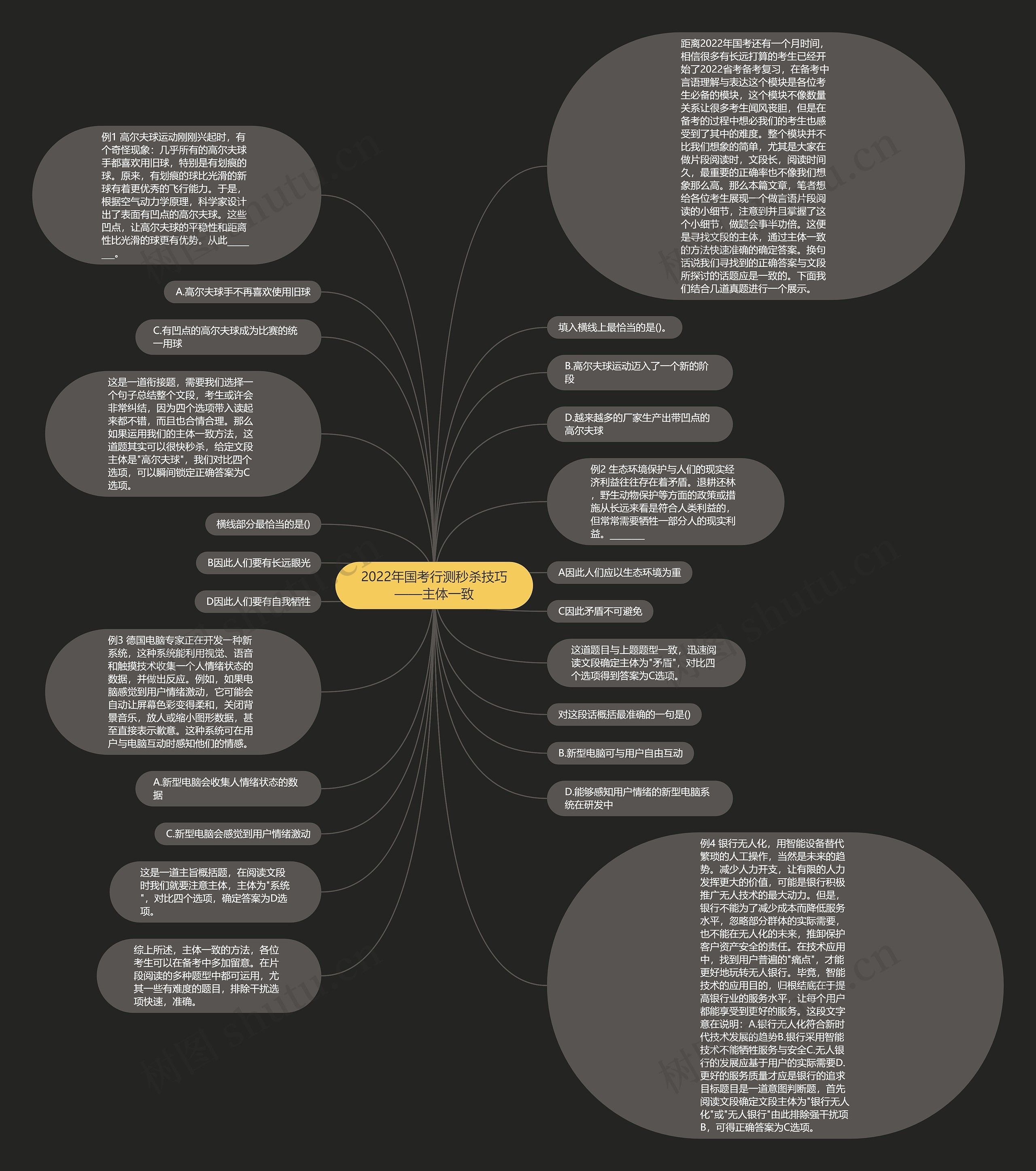 2022年国考行测秒杀技巧——主体一致思维导图
