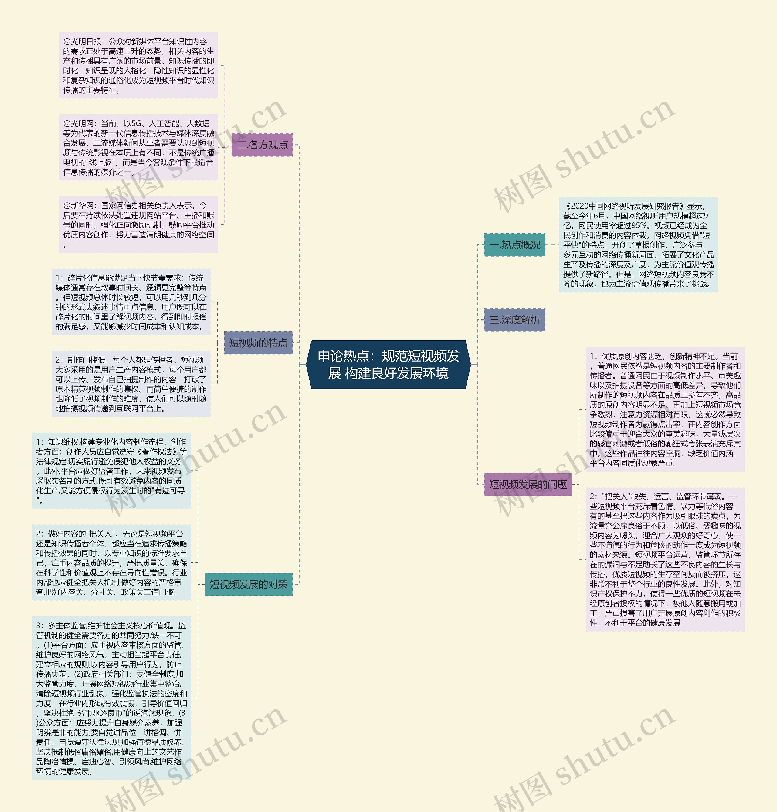 申论热点：规范短视频发展 构建良好发展环境思维导图