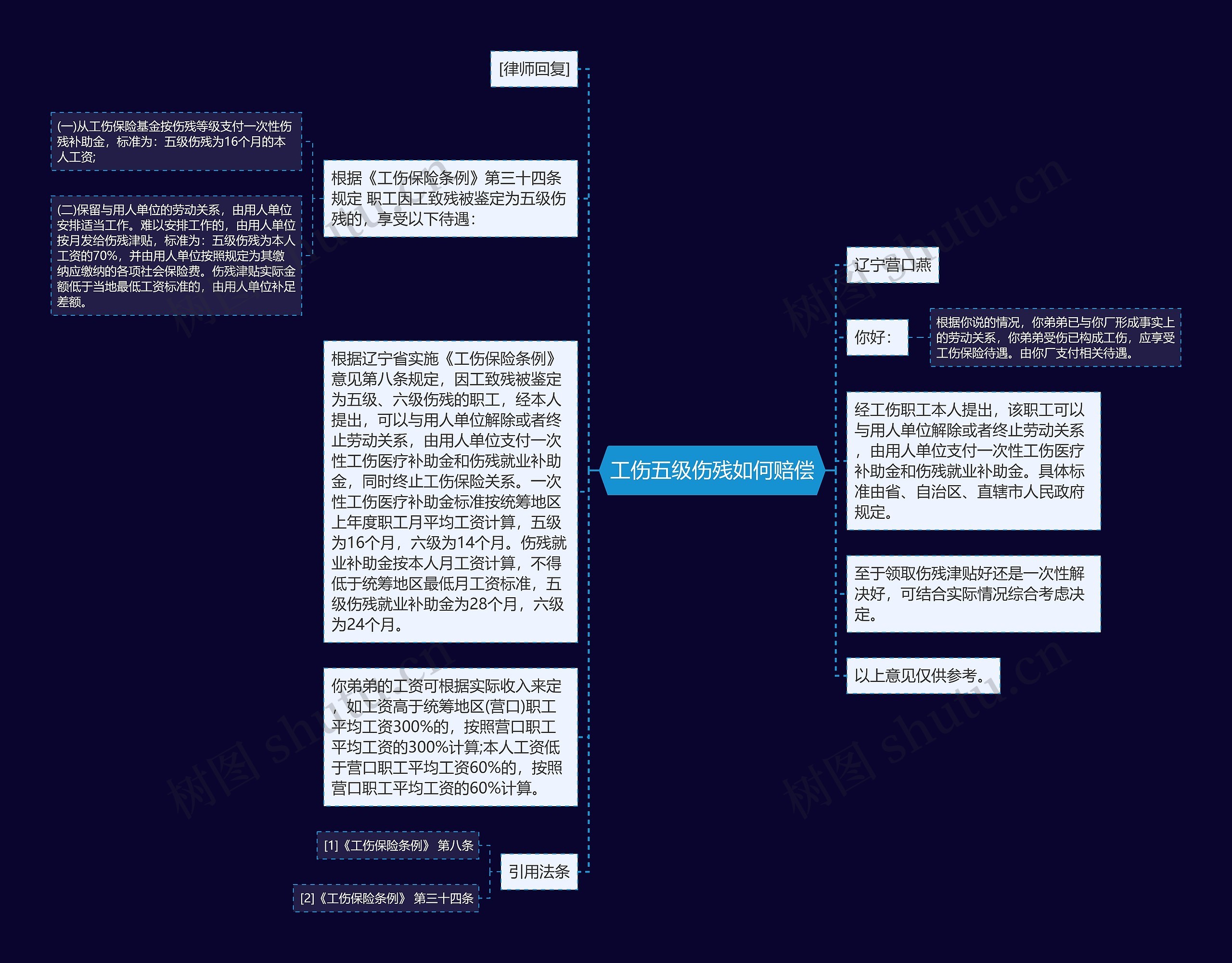 工伤五级伤残如何赔偿思维导图