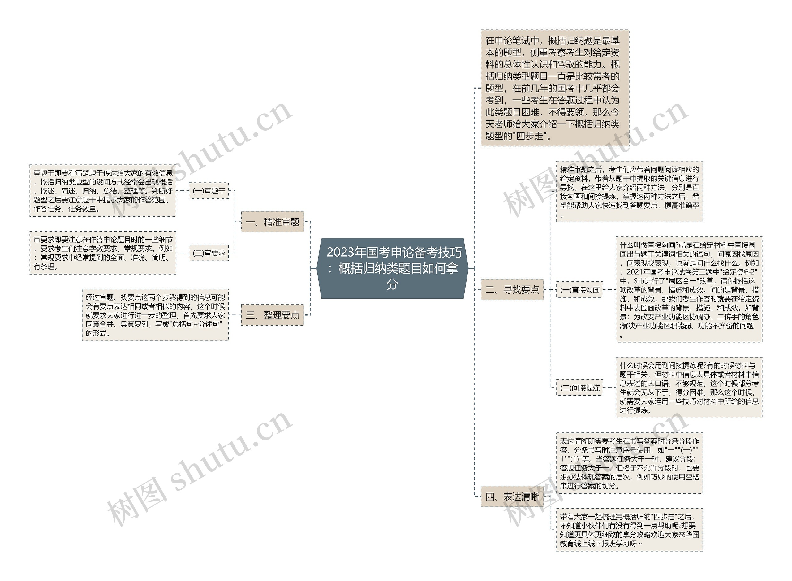  2023年国考申论备考技巧：概括归纳类题目如何拿分