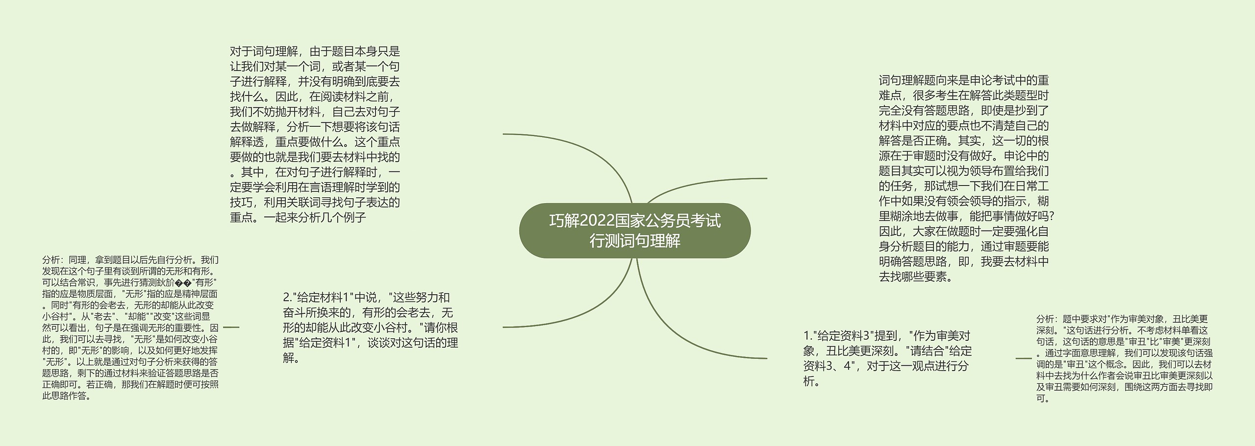 巧解2022国家公务员考试行测词句理解