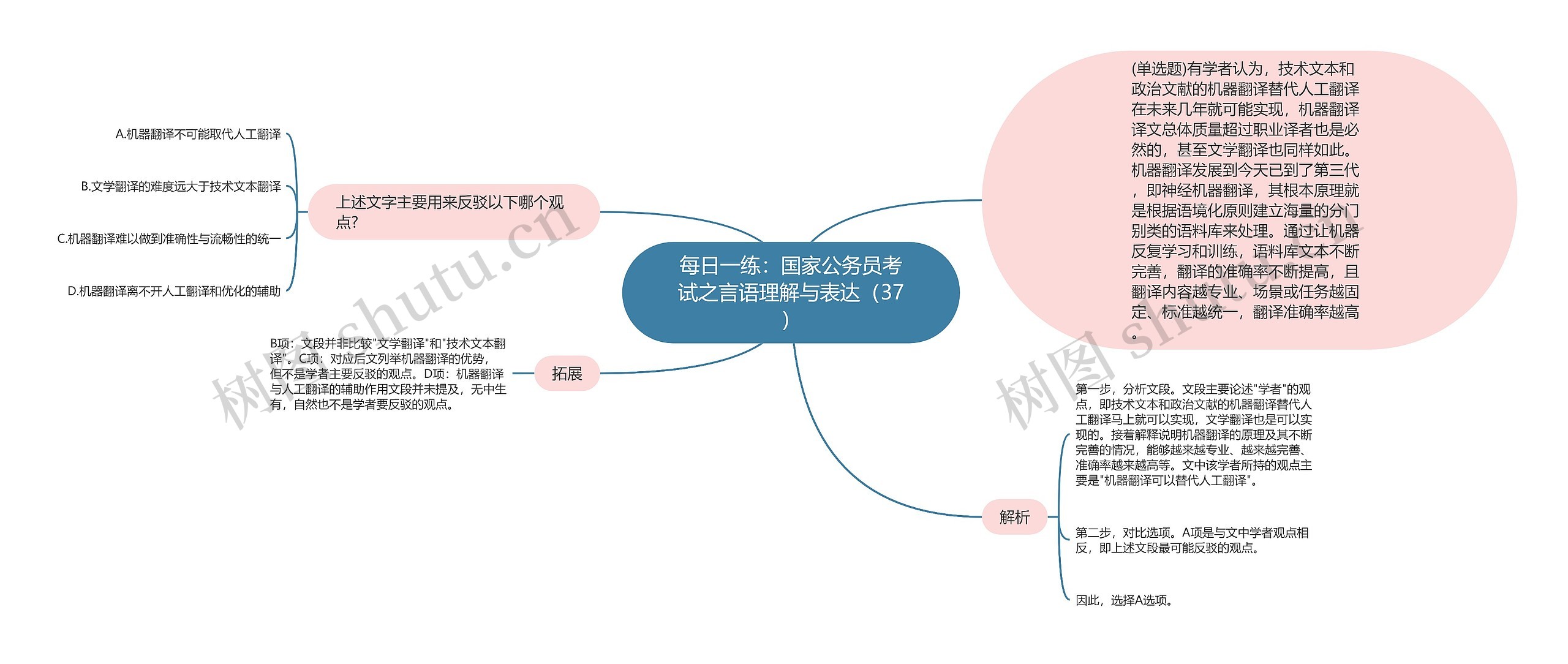 每日一练：国家公务员考试之言语理解与表达（37）