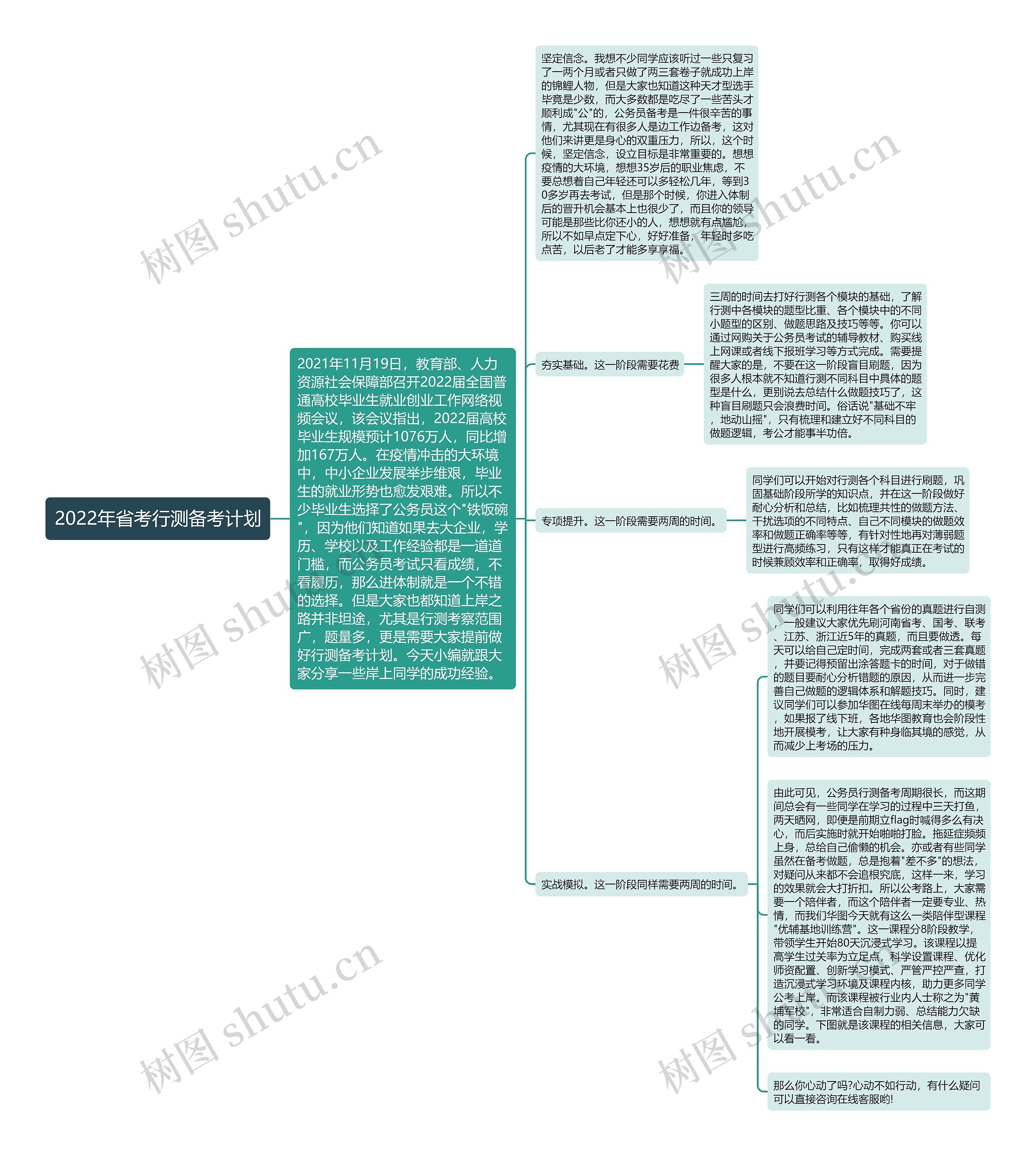 2022年省考行测备考计划