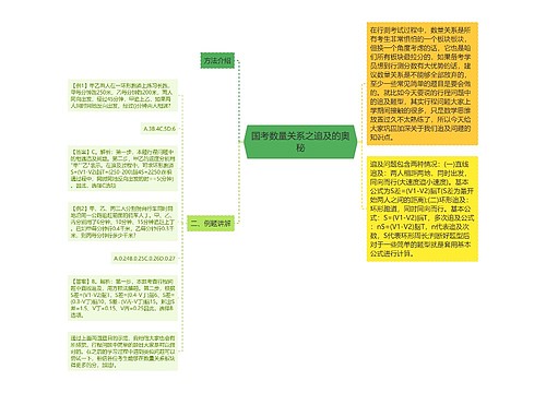 国考数量关系之追及的奥秘