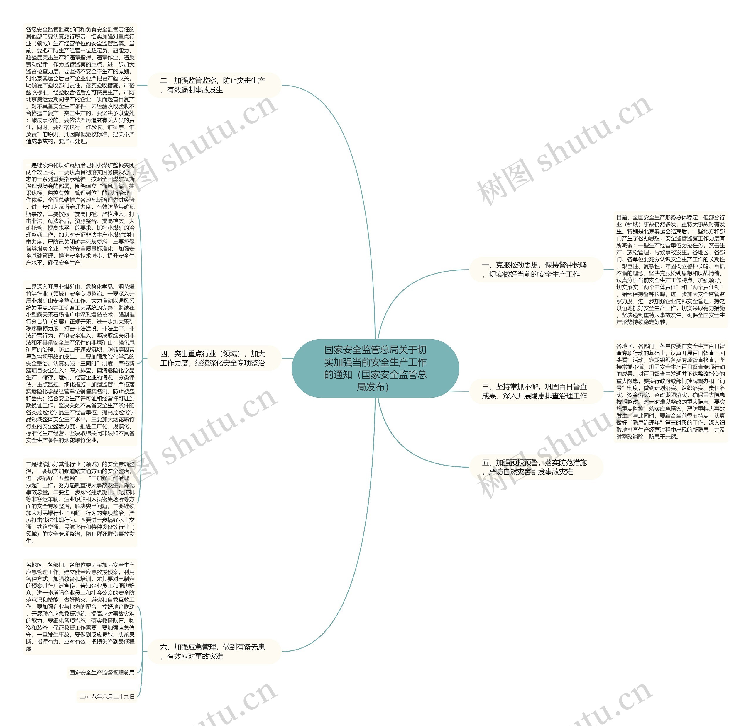 国家安全监管总局关于切实加强当前安全生产工作的通知(国家安全监管总局发布) 国家安全监管总局关于切实加强当前安全生产工作的通知(国家安全监管总局发布)