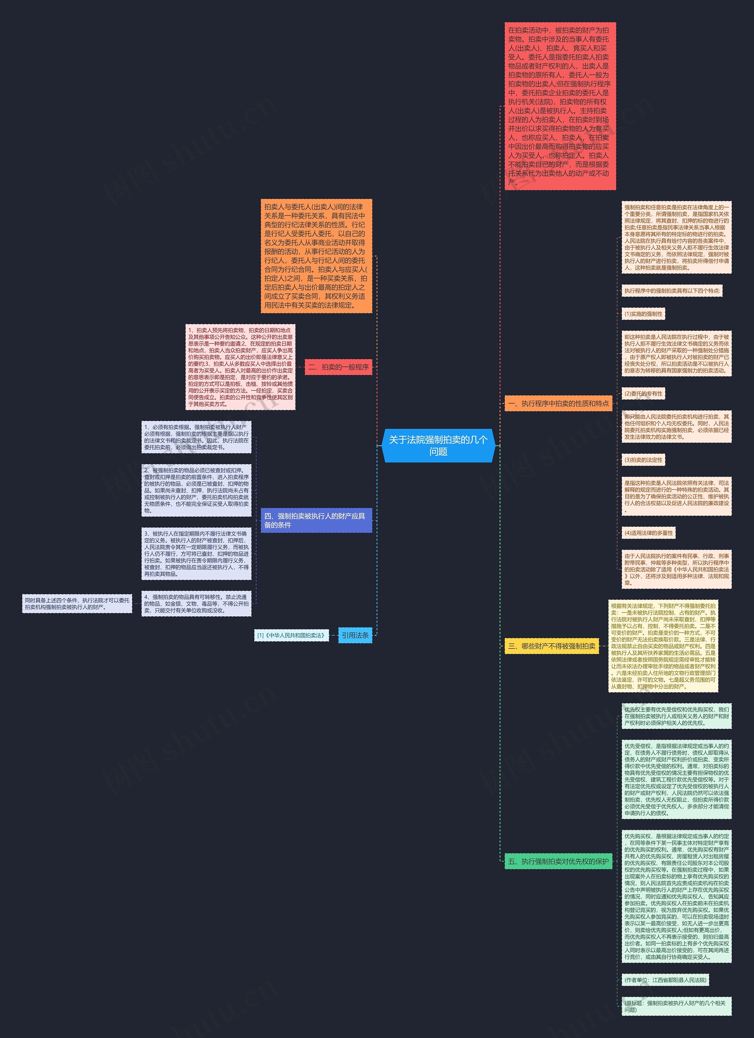 关于法院强制拍卖的几个问题思维导图