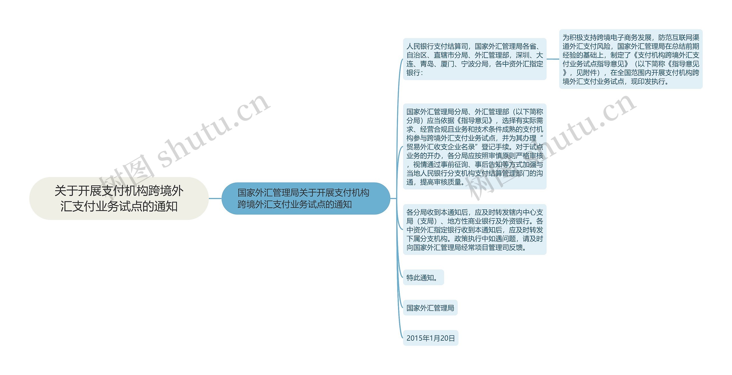 关于开展支付机构跨境外汇支付业务试点的通知