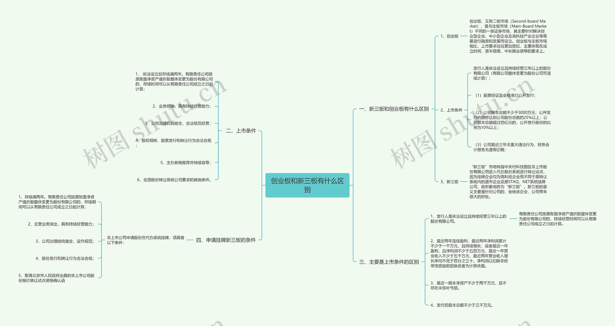 创业板和新三板有什么区别