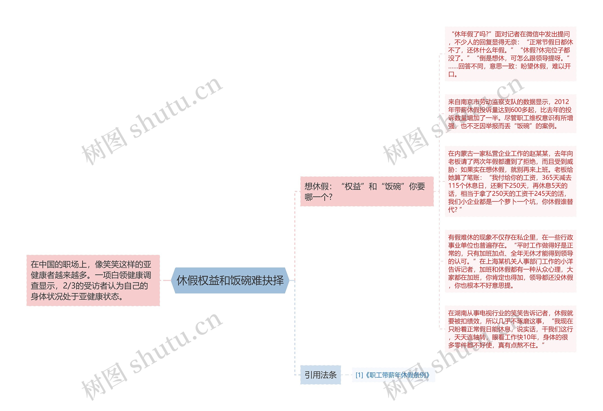 休假权益和饭碗难抉择思维导图