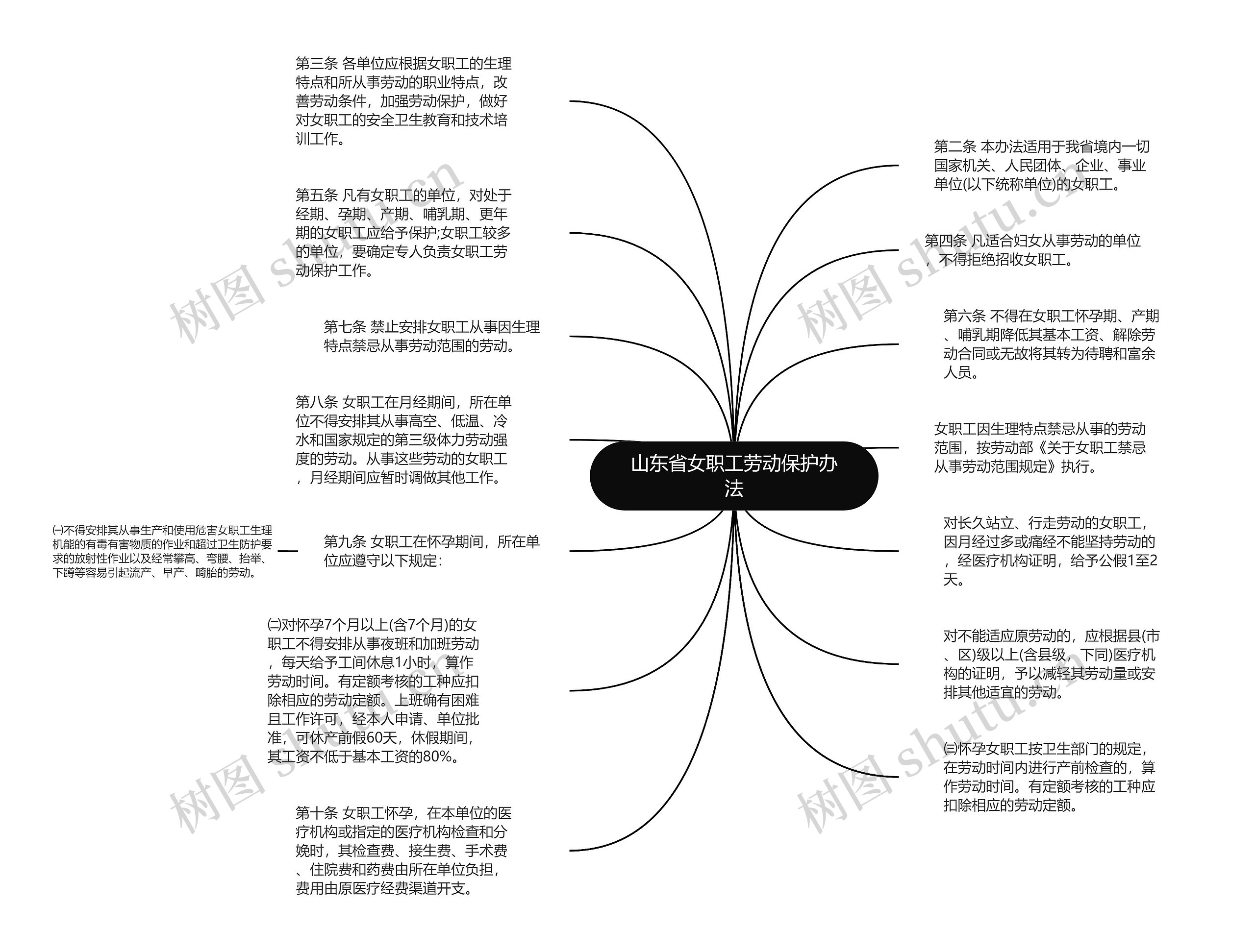山东省女职工劳动保护办法