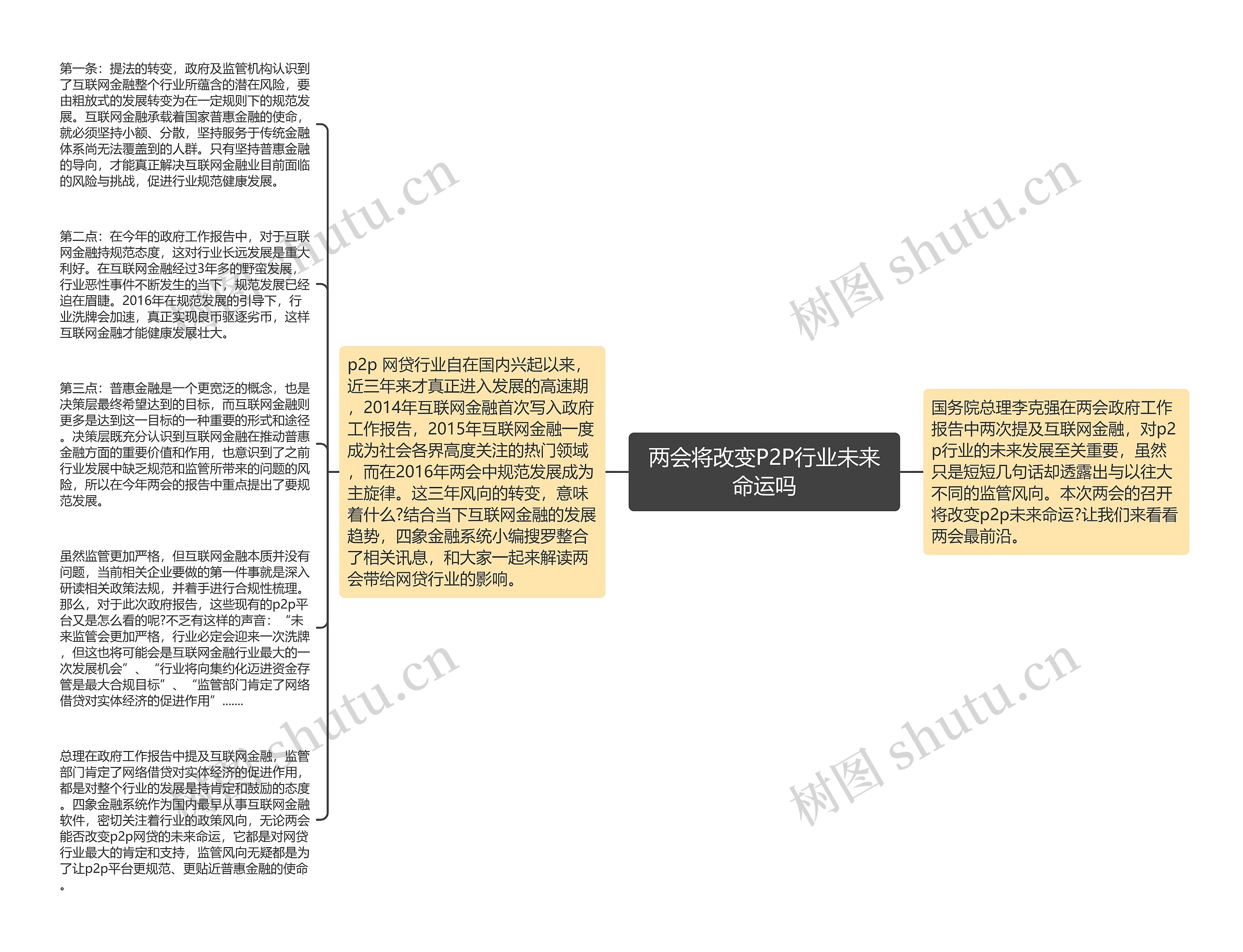 两会将改变P2P行业未来命运吗