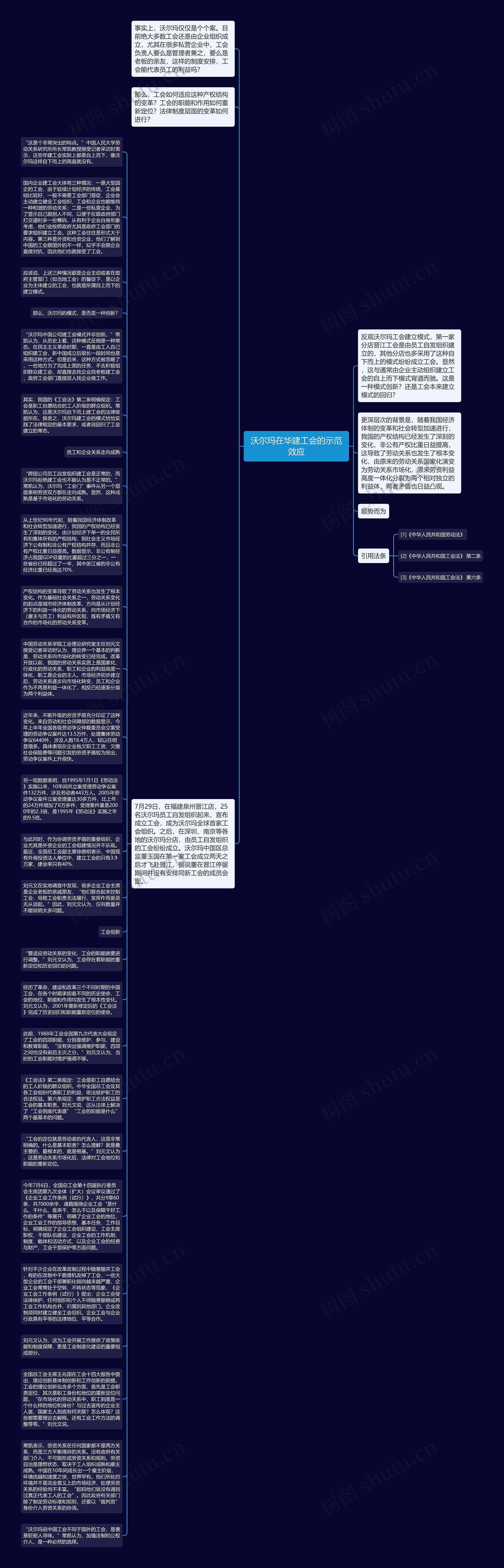 沃尔玛在华建工会的示范效应