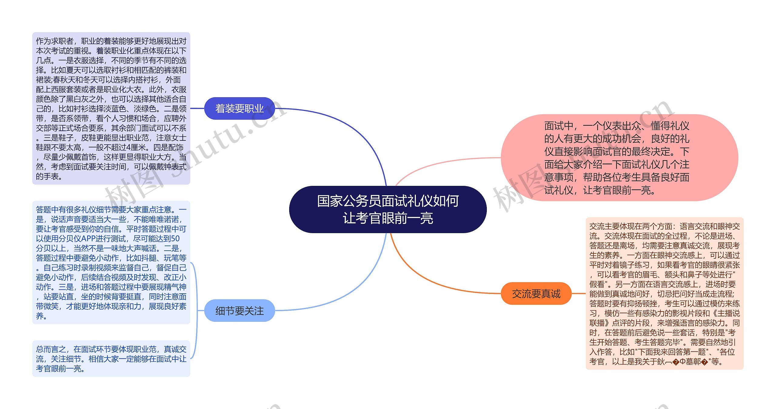 国家公务员面试礼仪如何让考官眼前一亮