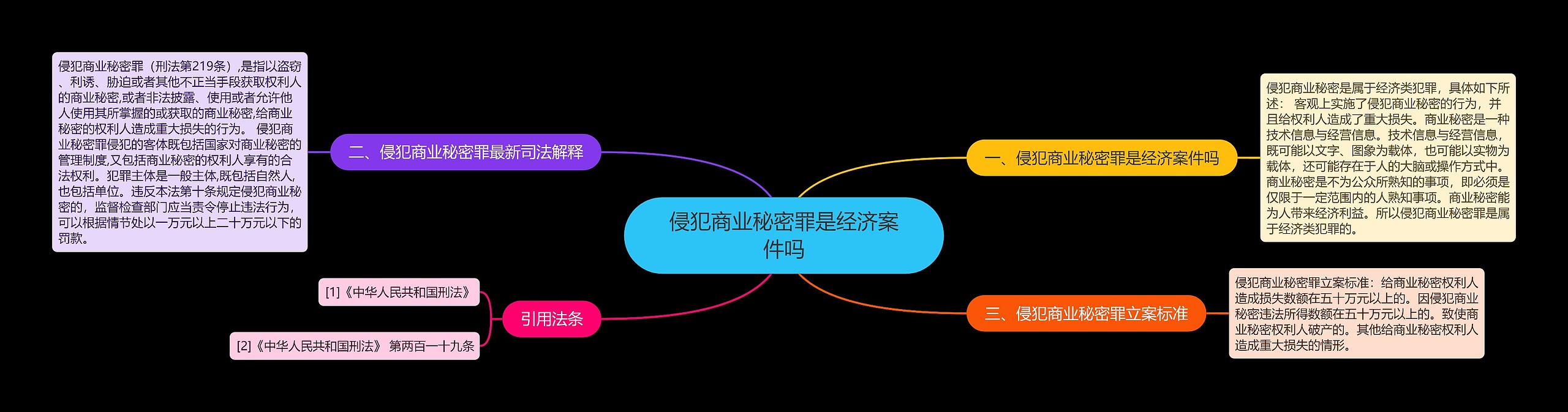 侵犯商业秘密罪是经济案件吗