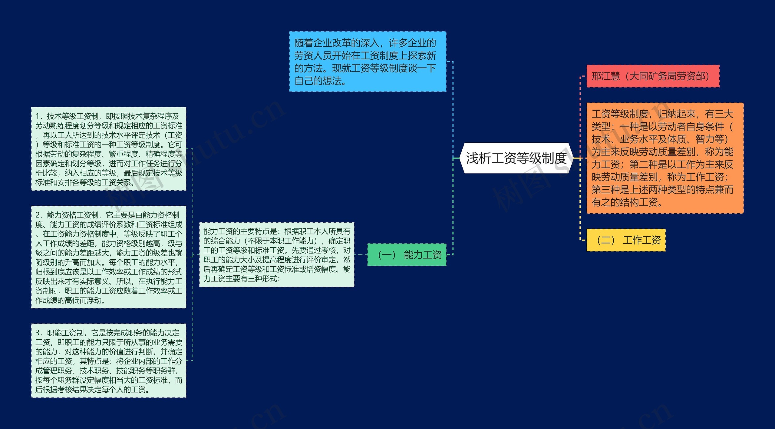 浅析工资等级制度