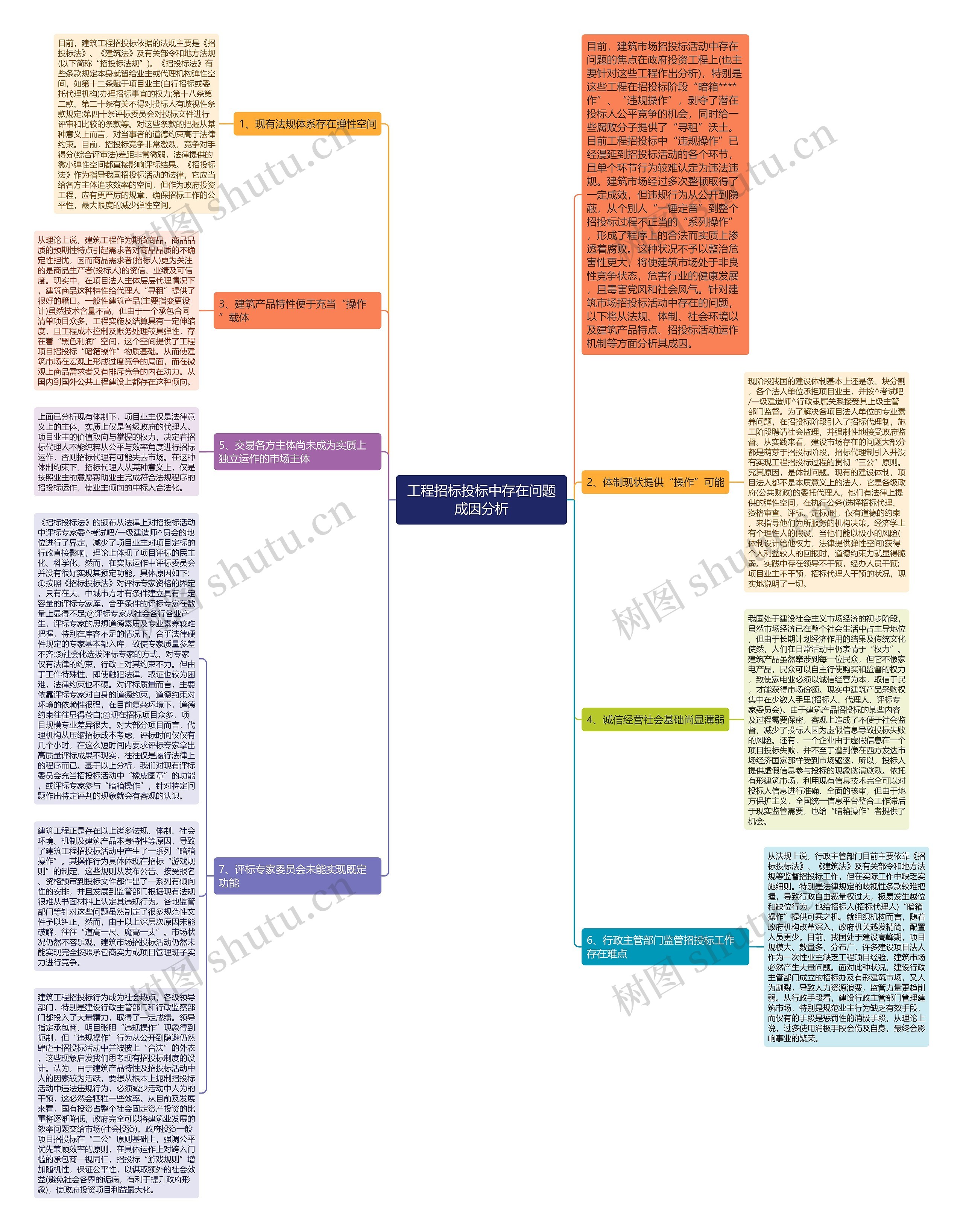 工程招标投标中存在问题成因分析 工程招标投标中存在问题成因分析