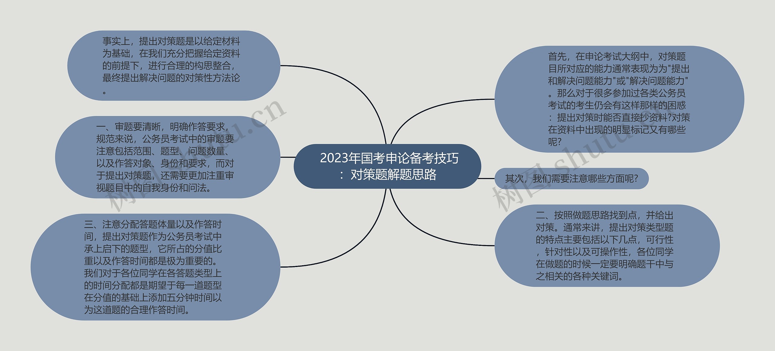  2023年国考申论备考技巧：对策题解题思路