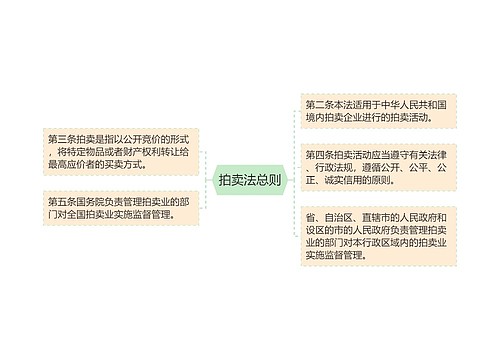 拍卖法总则