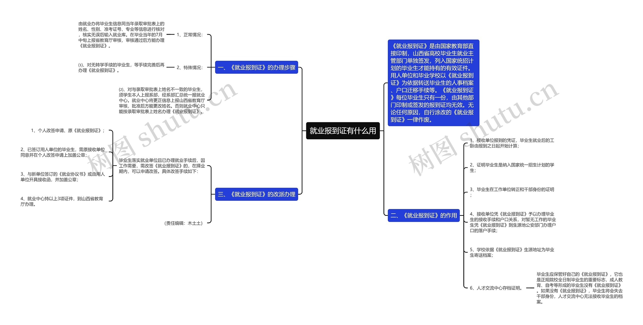 就业报到证有什么用