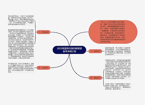 2022年国考行测判断推理备考冲刺计划