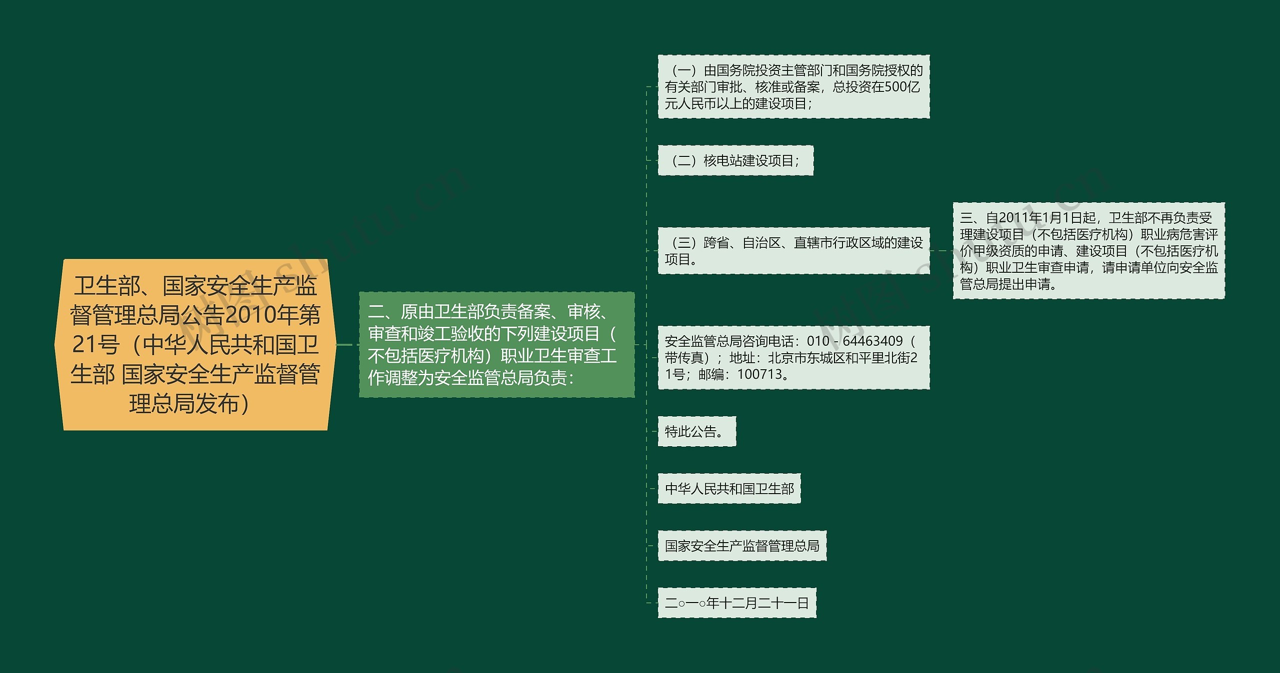 卫生部、国家安全生产监督管理总局公告2010年第21号（中华人民共和国卫生部 国家安全生产监督管理总局发布）