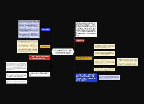 2023国考申论干货：概括与归纳的联系与区别