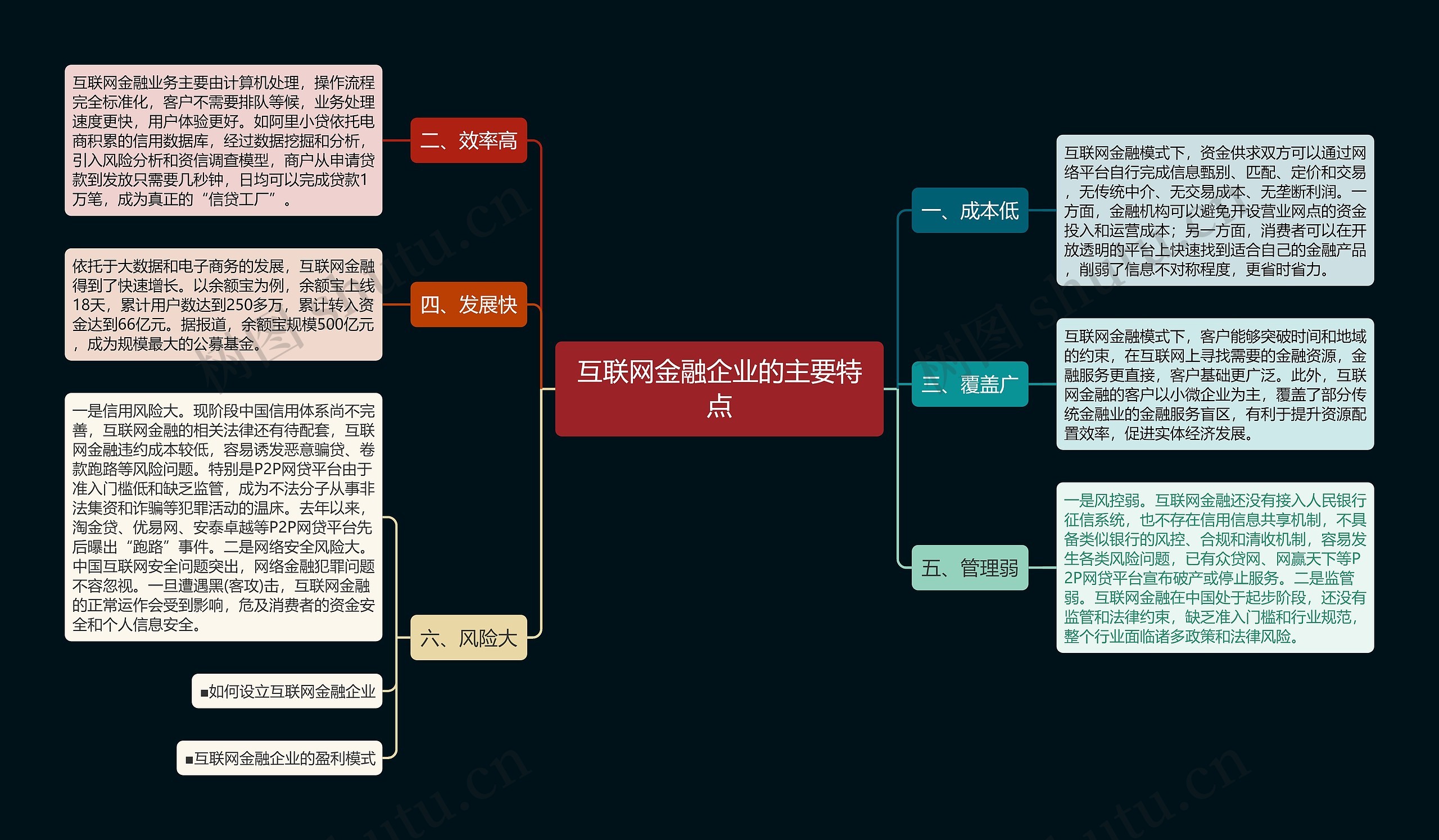 互联网金融企业的主要特点