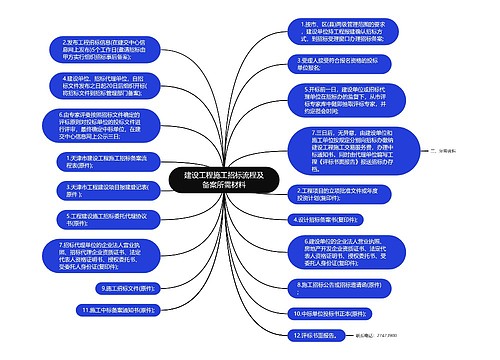 建设工程施工招标流程及备案所需材料