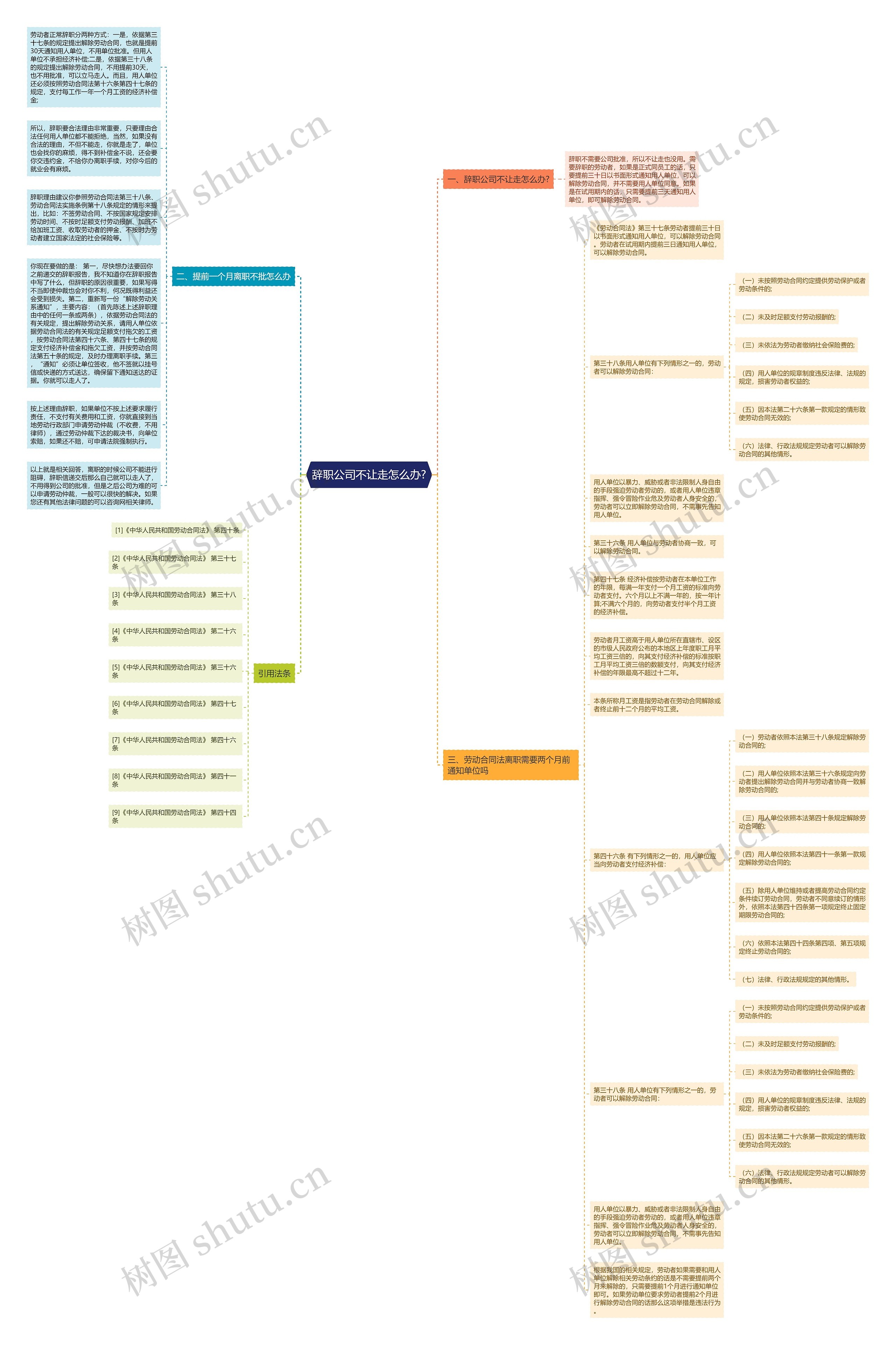 辞职公司不让走怎么办?思维导图