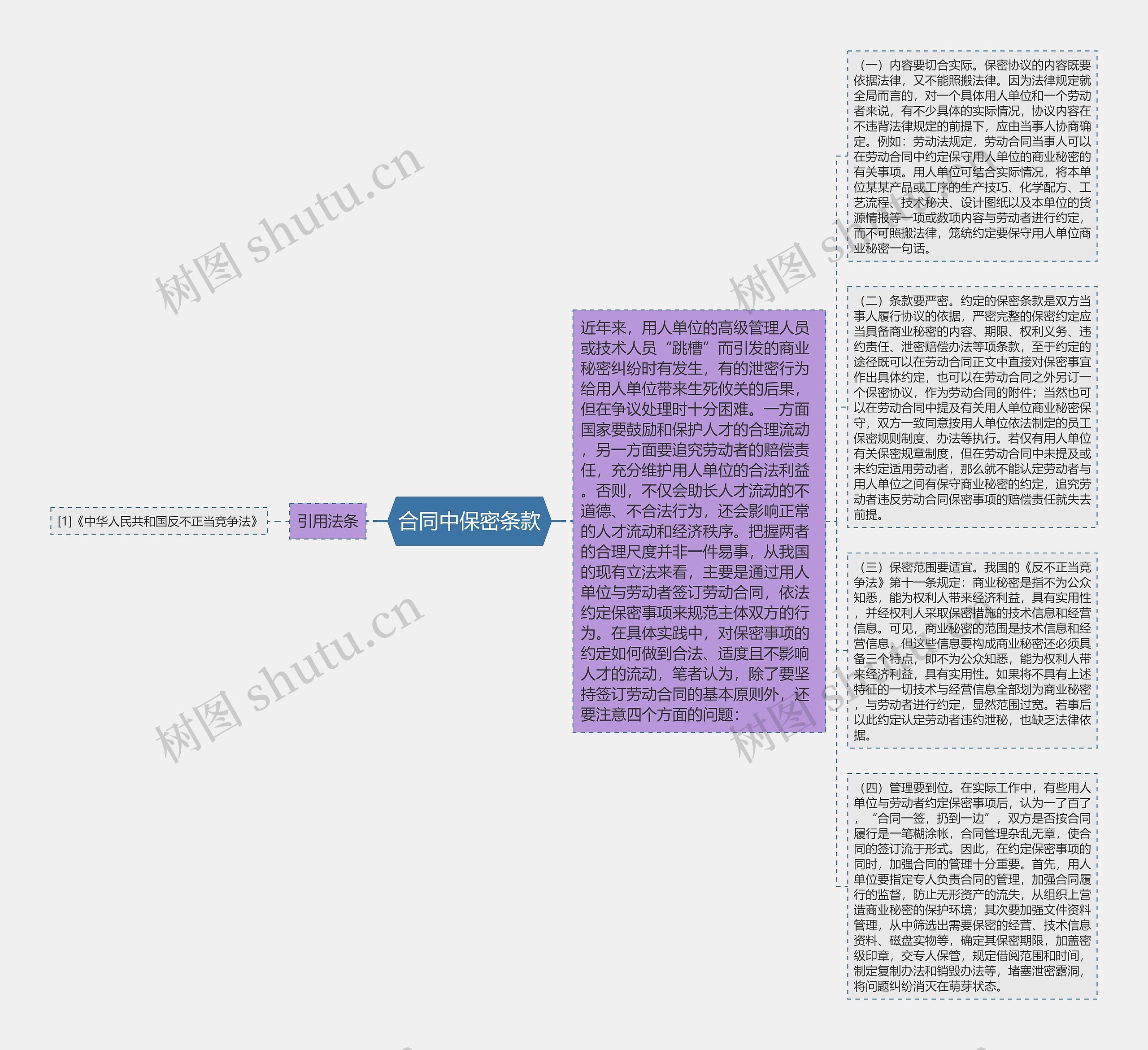 合同中保密条款思维导图