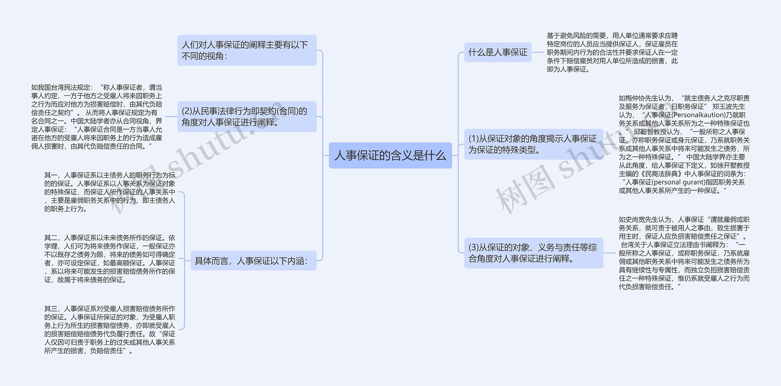 人事保证的含义是什么 人事保证的含义是什么