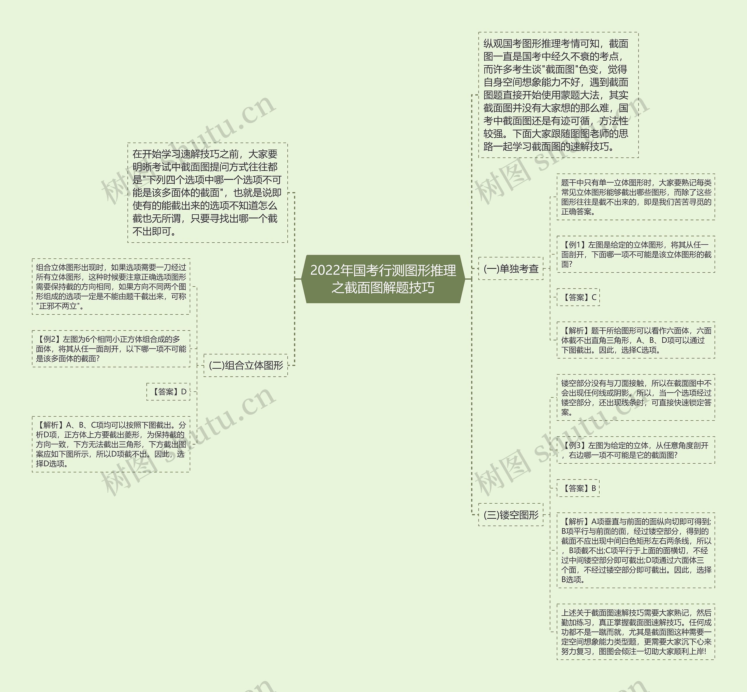 2022年国考行测图形推理之截面图解题技巧 2022年国考行测图形推理之截面图解题技巧