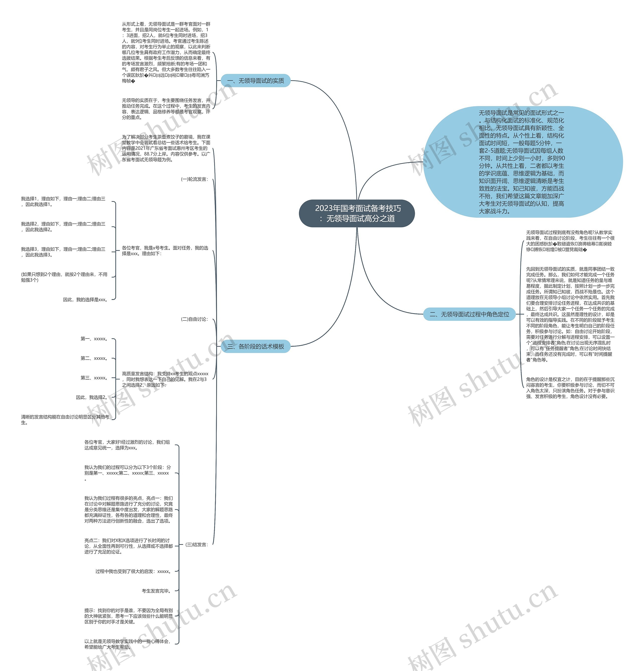  2023年国考面试备考技巧：无领导面试高分之道思维导图
