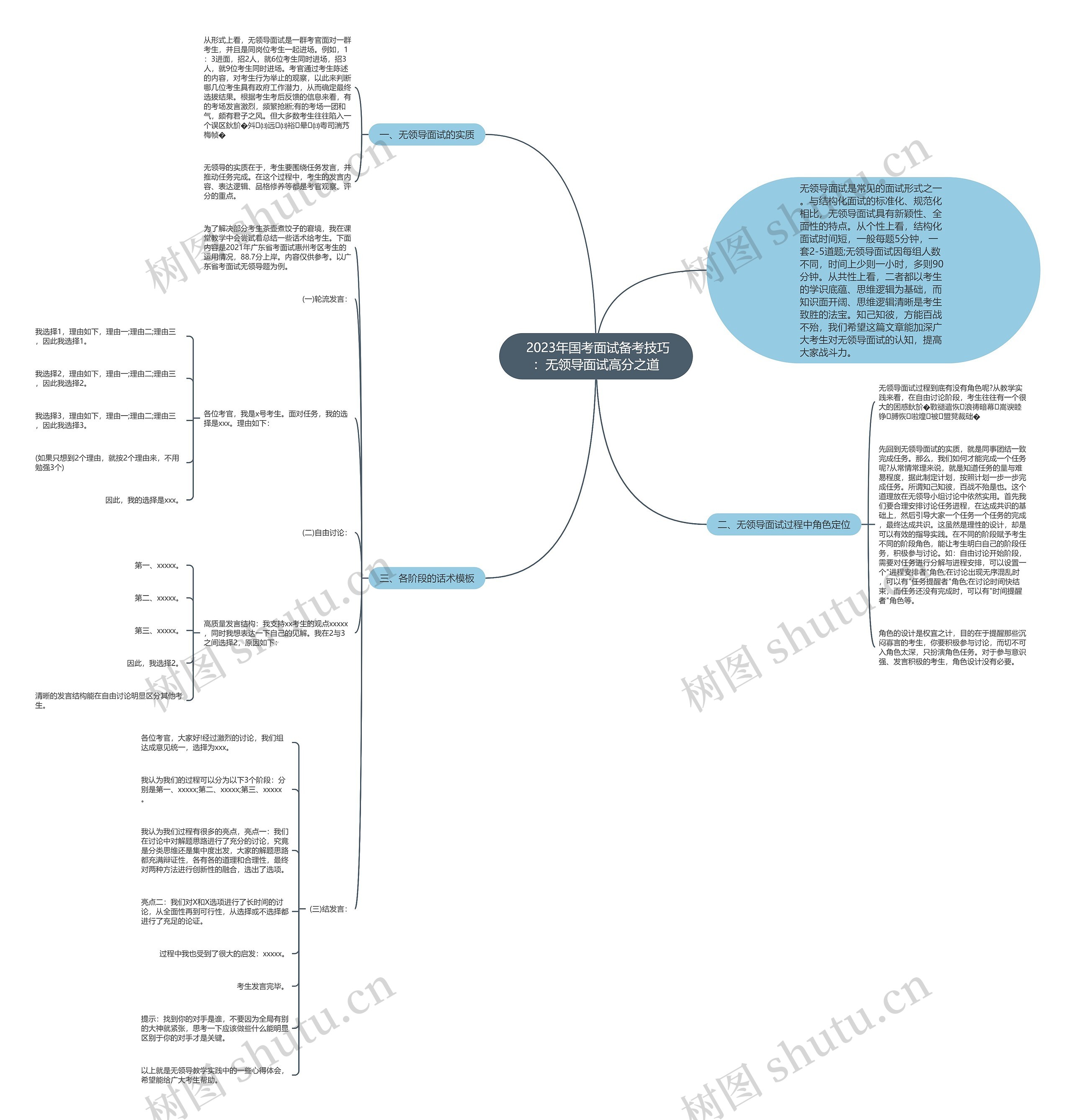 2023年国考面试备考技巧:无领导面试高分之道 2023年国考面试备考技巧:无领导面试高分之道