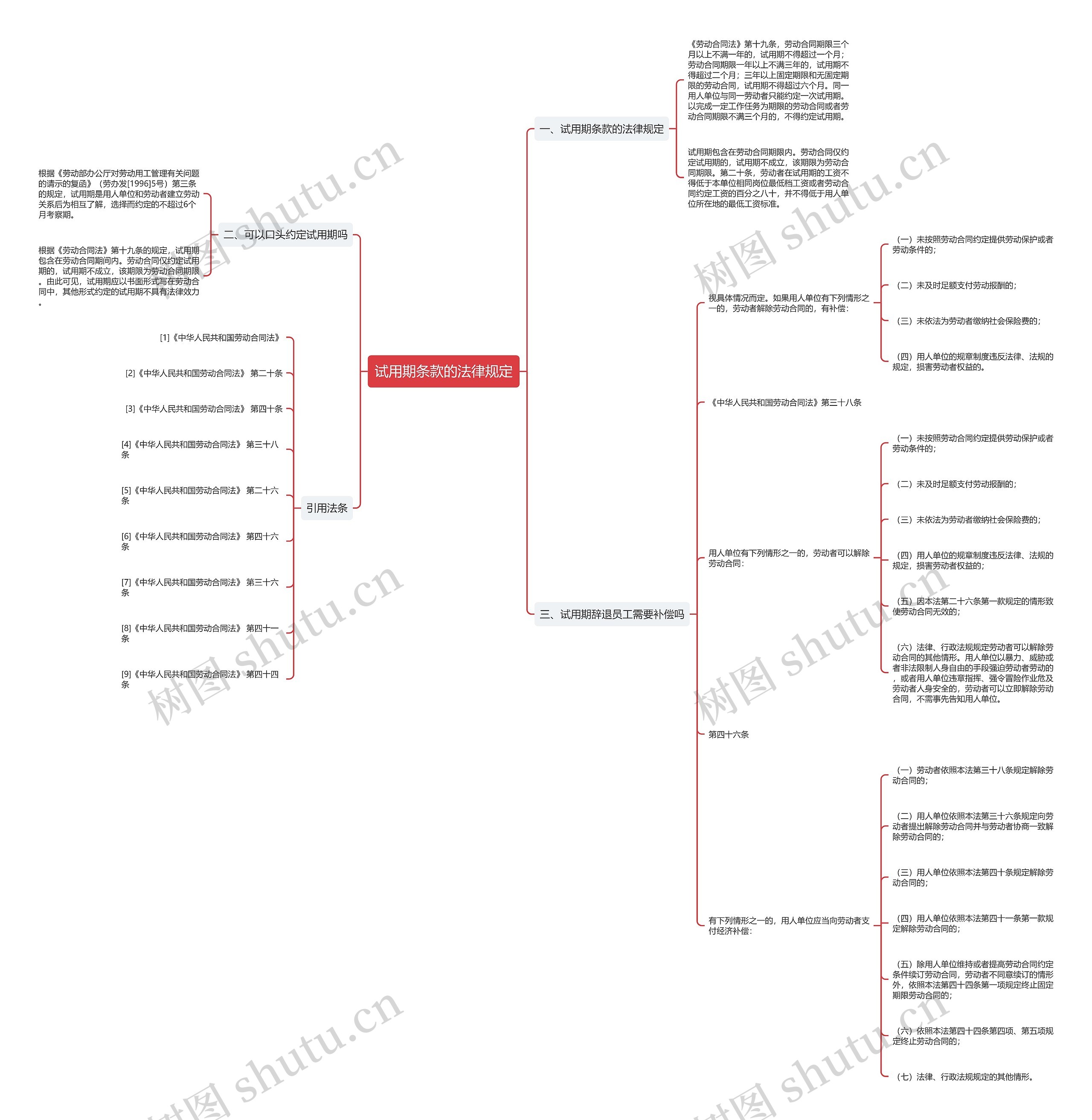 试用期条款的法律规定思维导图