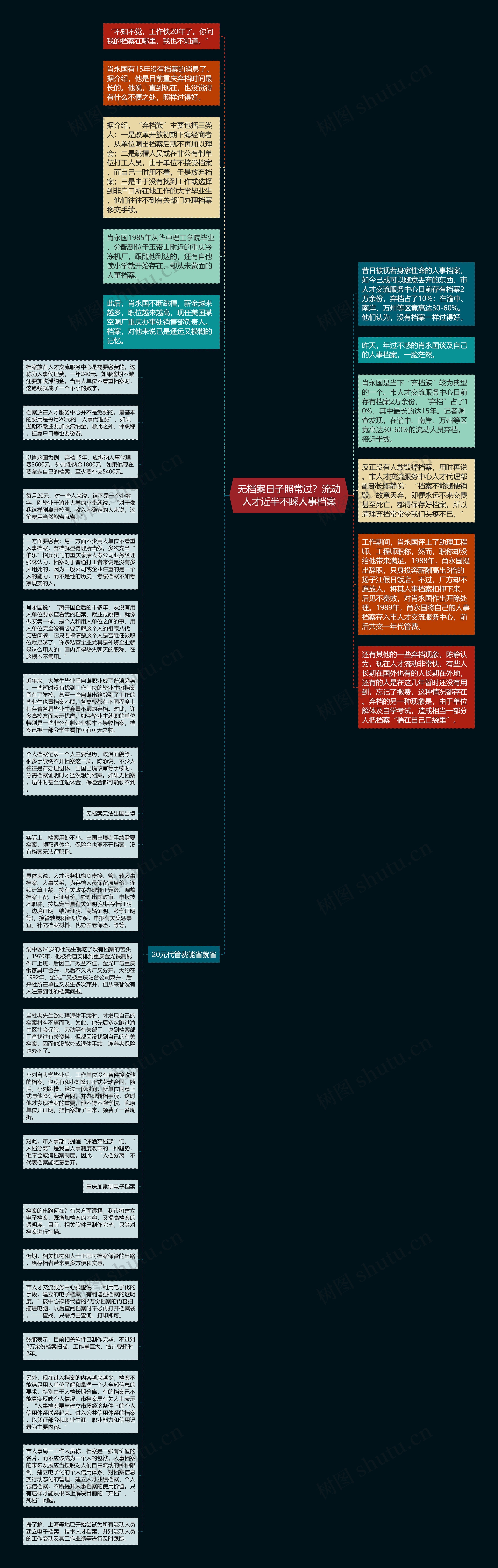 无档案日子照常过？流动人才近半不睬人事档案思维导图