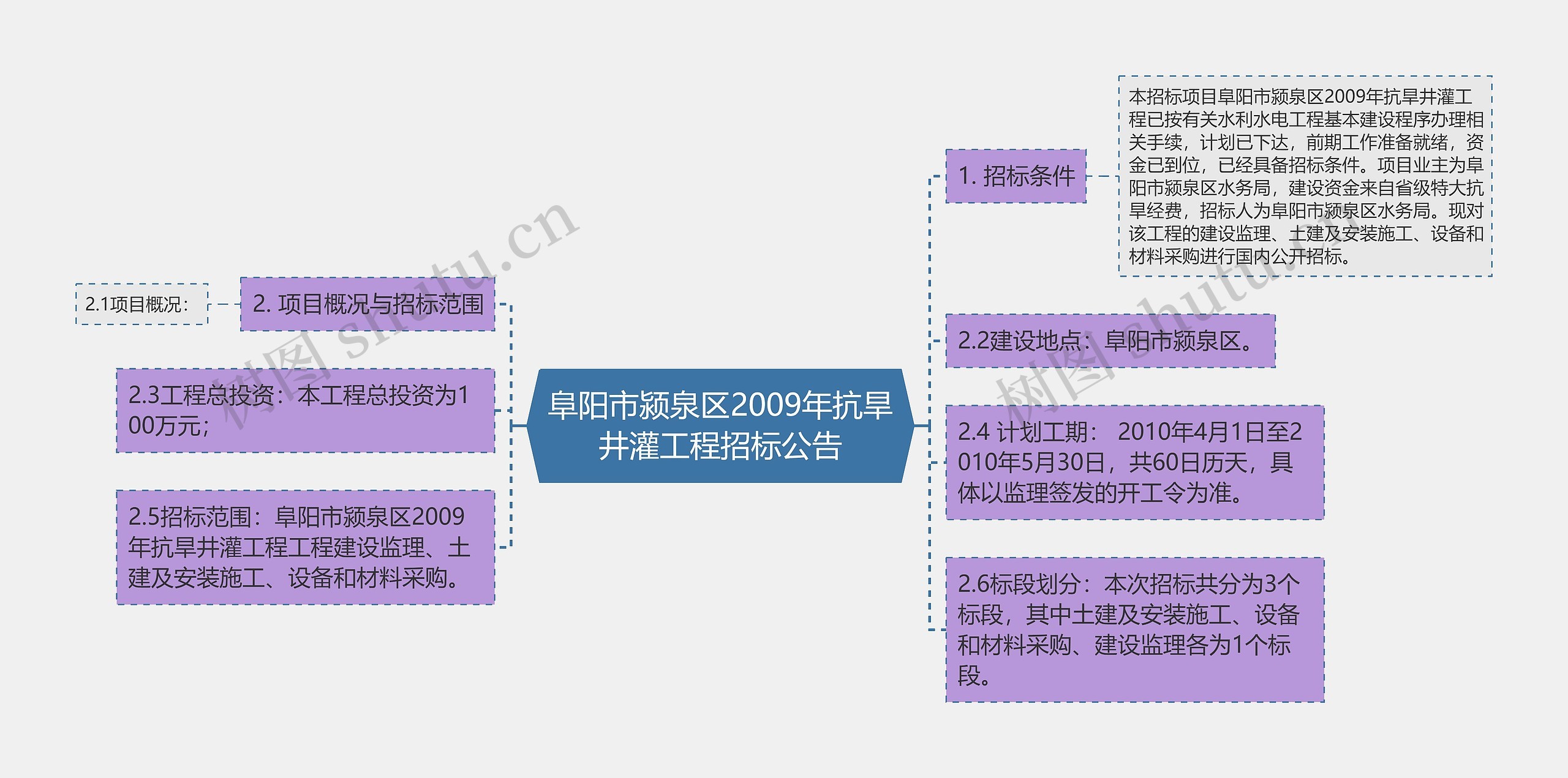 阜阳市颍泉区2009年抗旱井灌工程招标公告