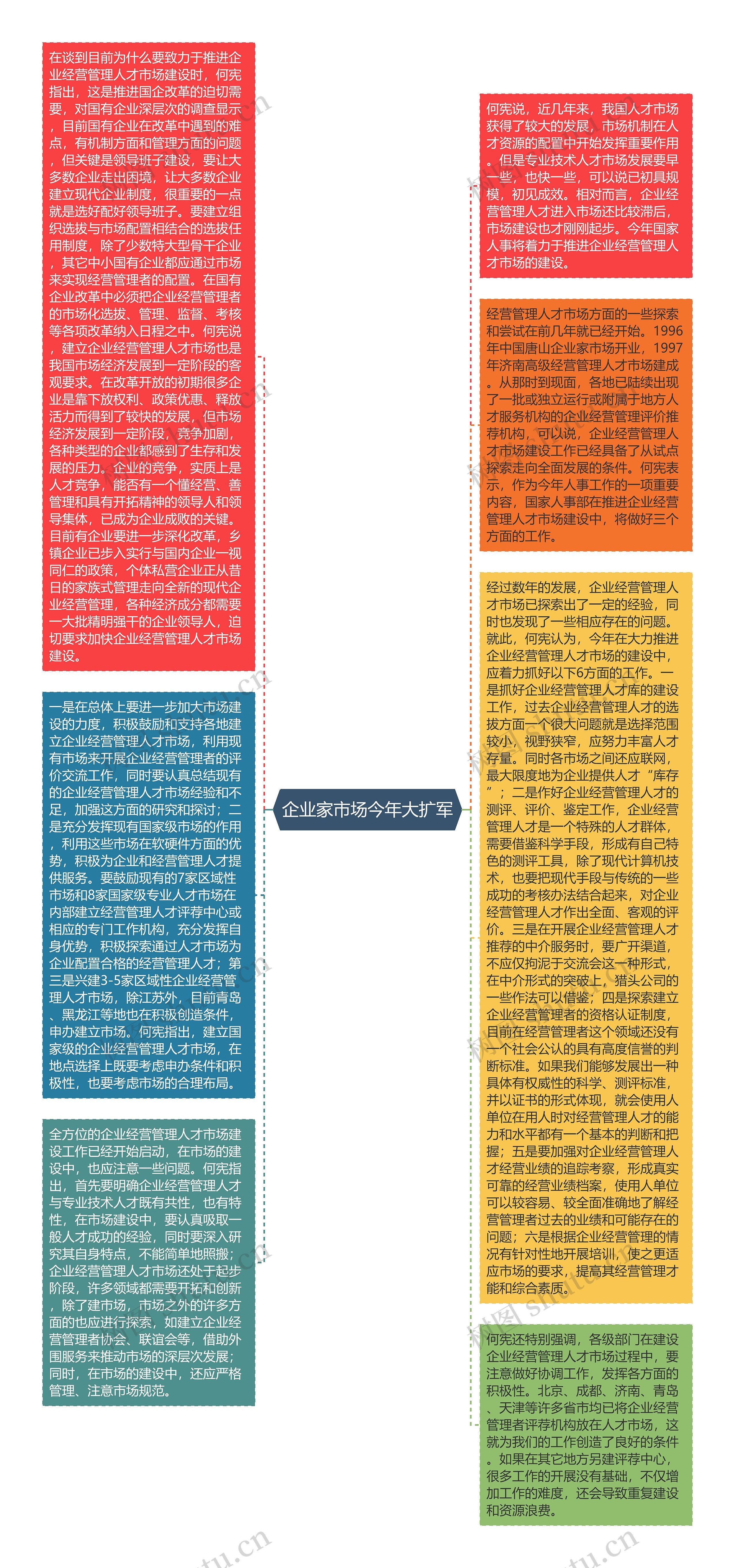 企业家市场今年大扩军