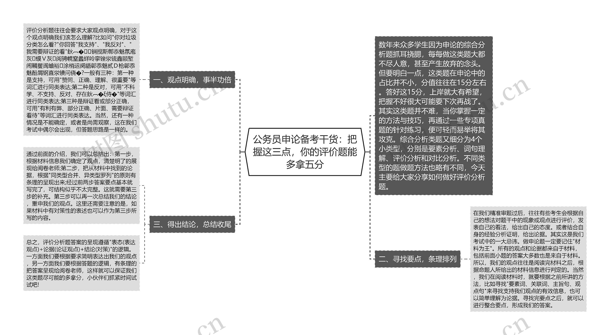 公务员申论备考干货：把握这三点，你的评价题能多拿五分