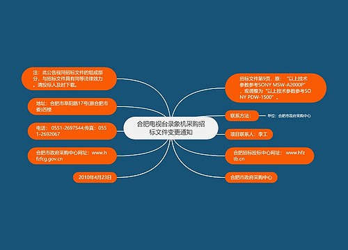 合肥电视台录象机采购招标文件变更通知