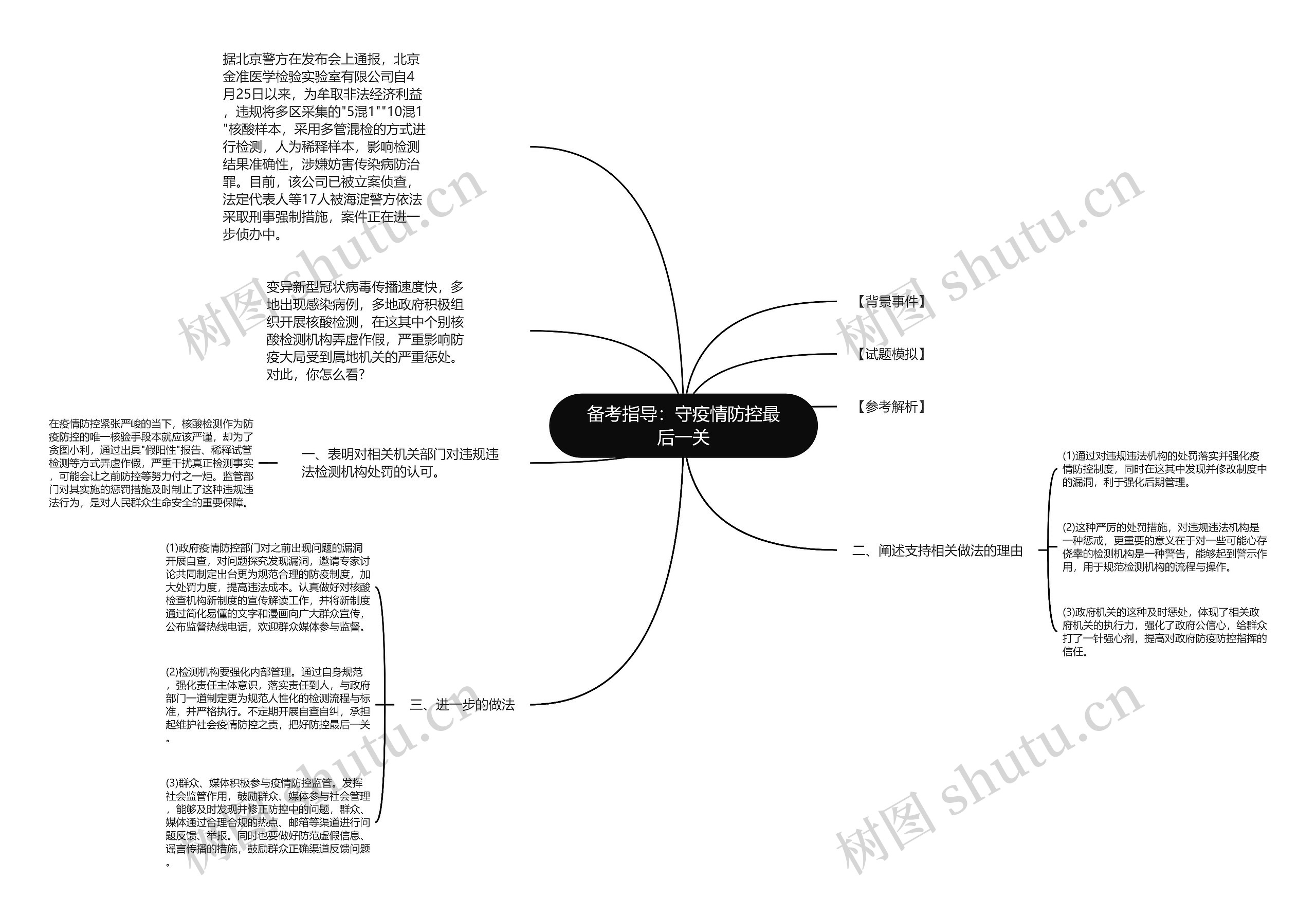 备考指导：守疫情防控最后一关