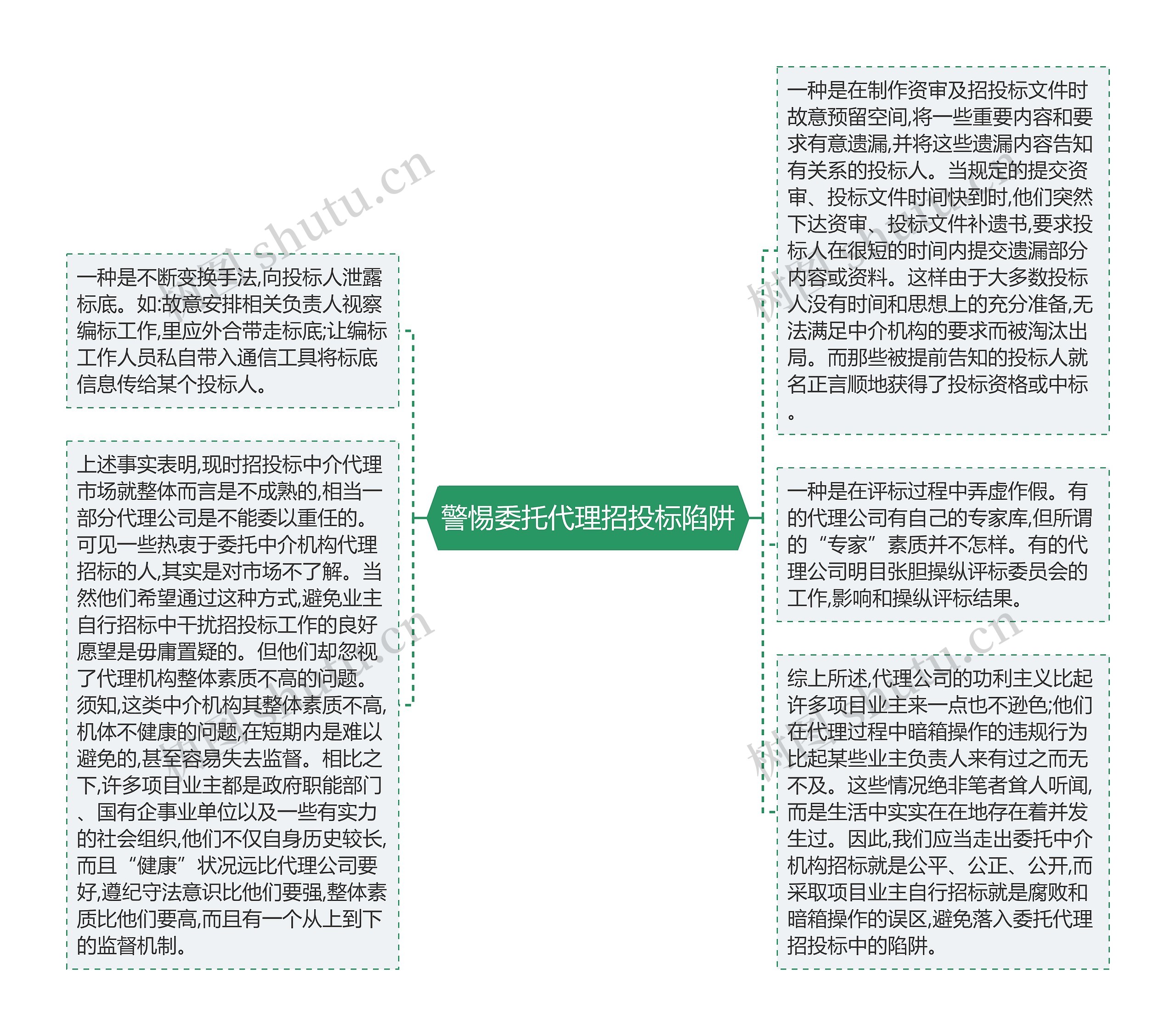 警惕委托代理招投标陷阱