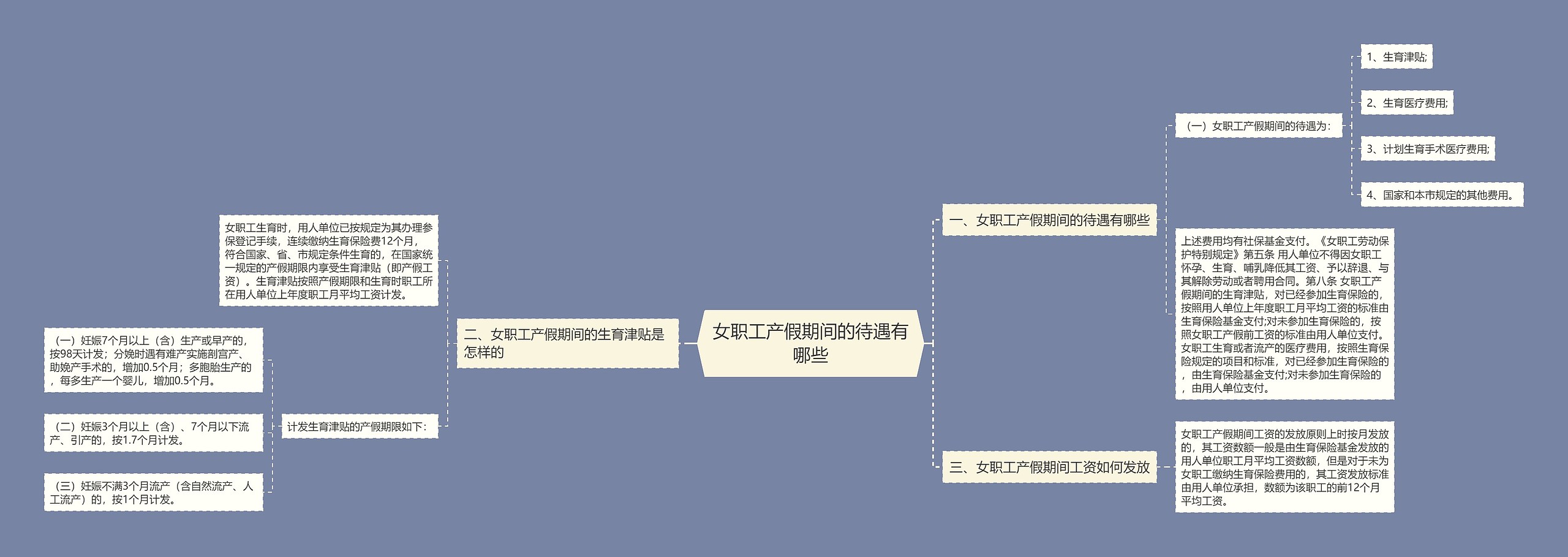 女职工产假期间的待遇有哪些思维导图